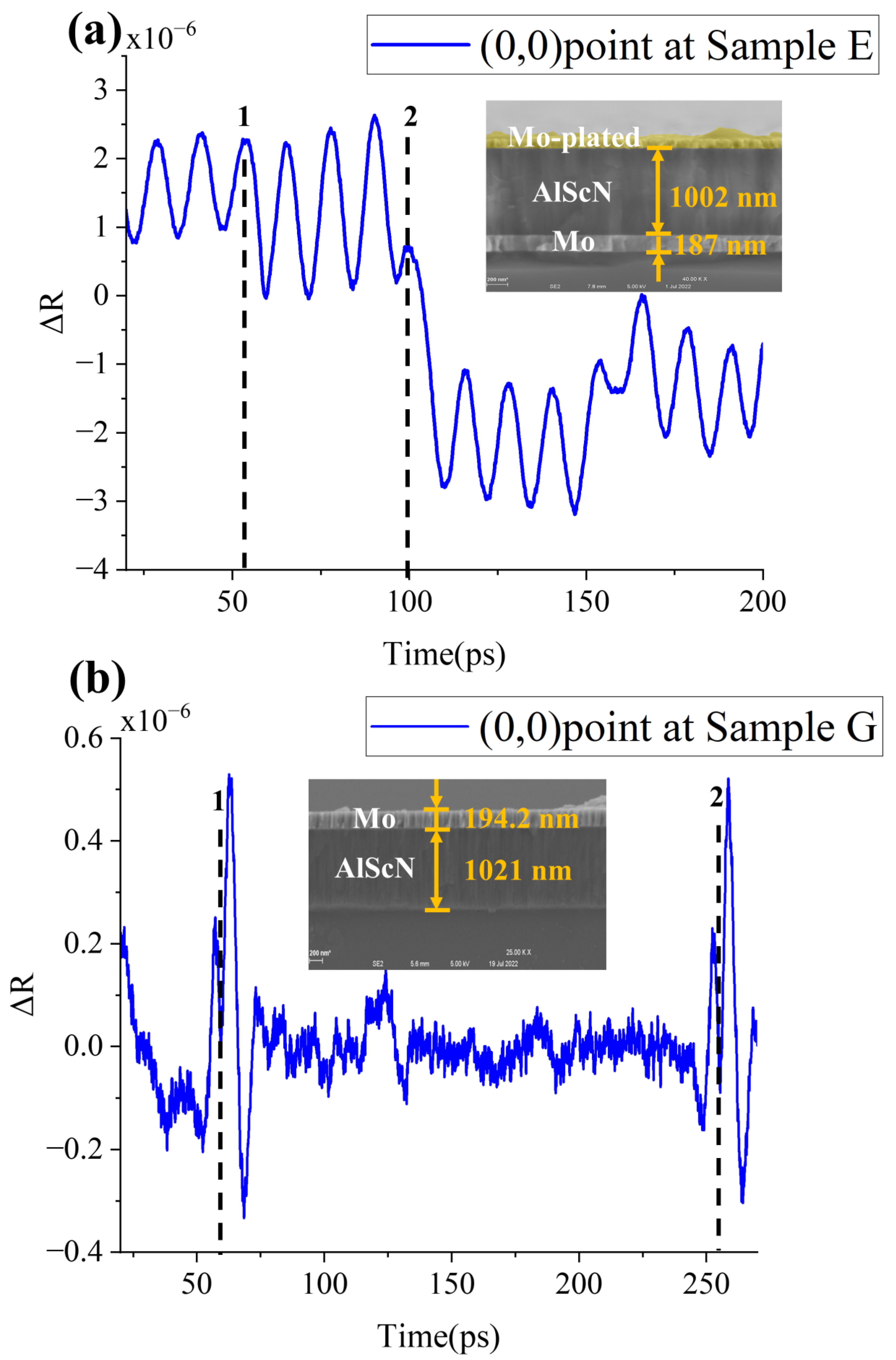 Micromachines 13 01916 g005a Micromachines 13 01916 g005a