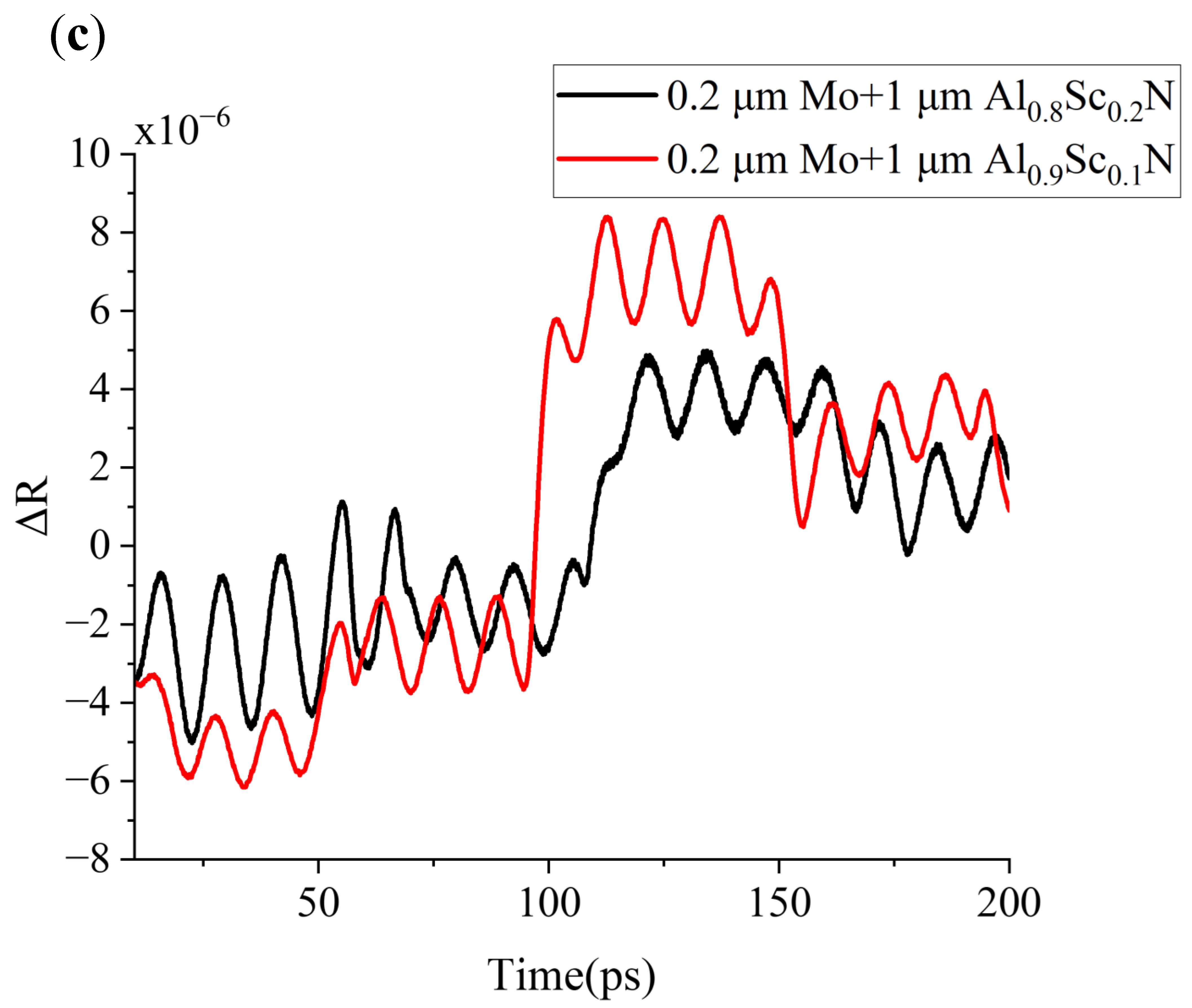 Micromachines 13 01916 g005b Micromachines 13 01916 g005b