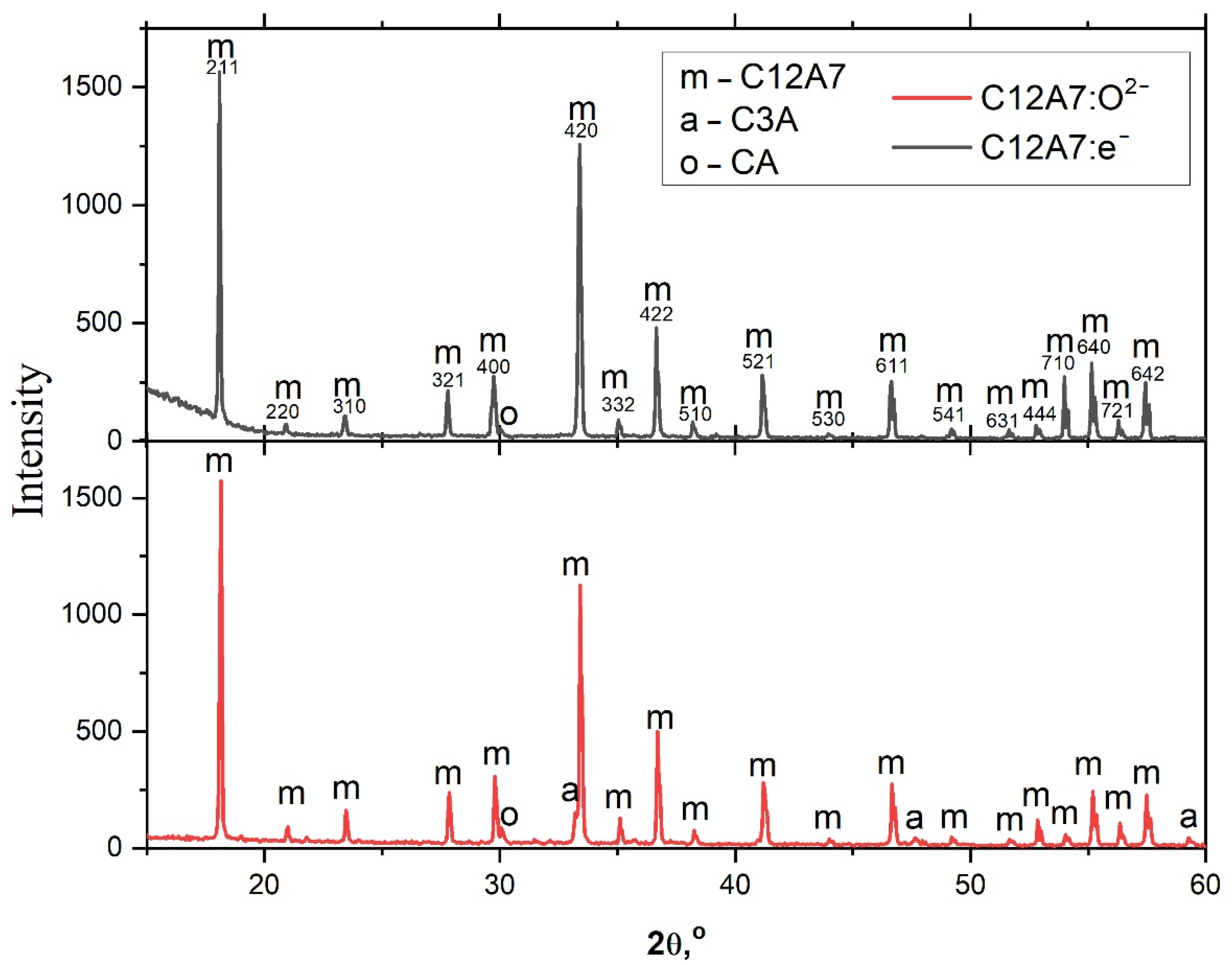 Micromachines 13 01917 g002 Micromachines 13 01917 g002