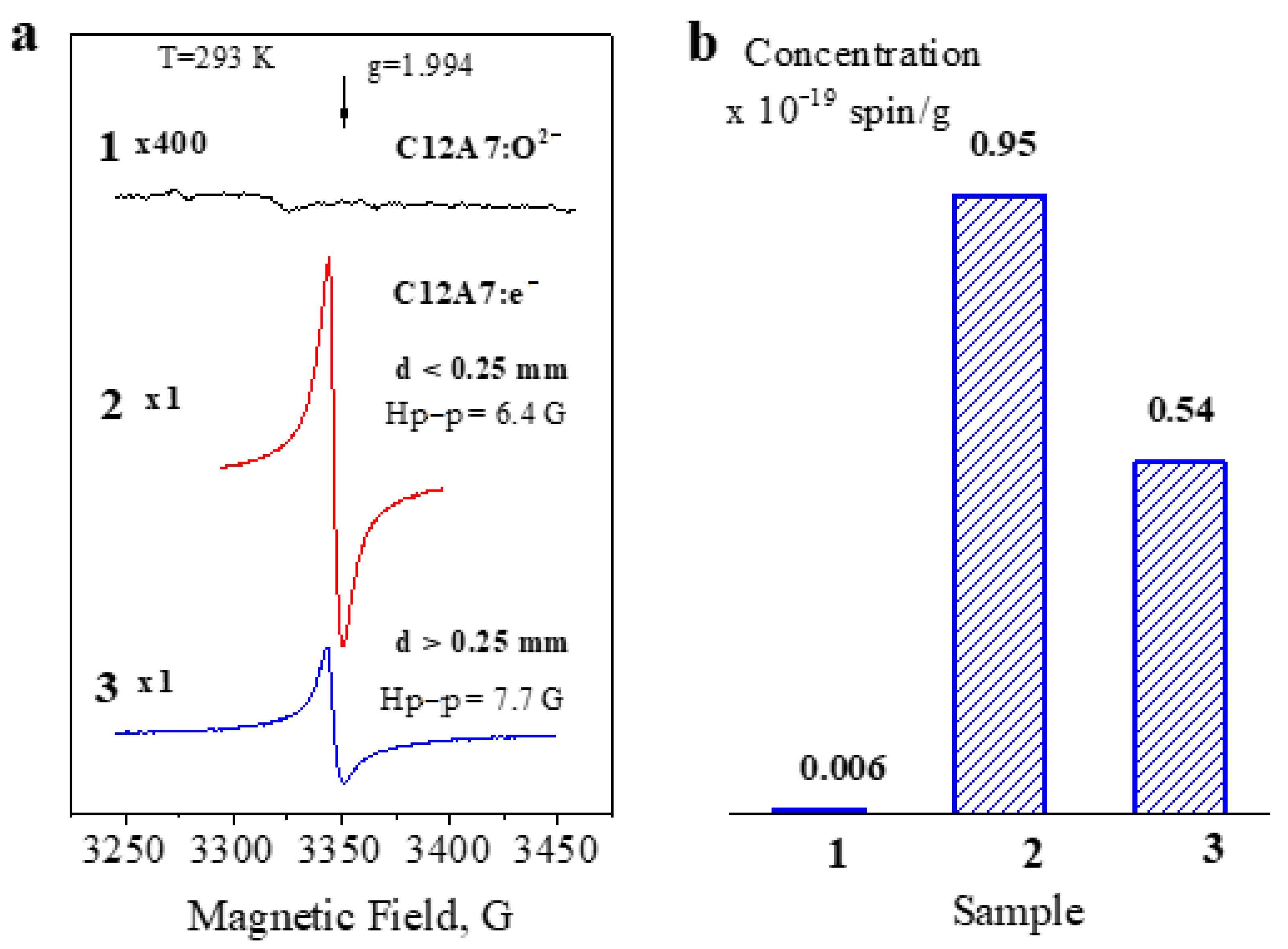 Micromachines 13 01917 g004 Micromachines 13 01917 g004