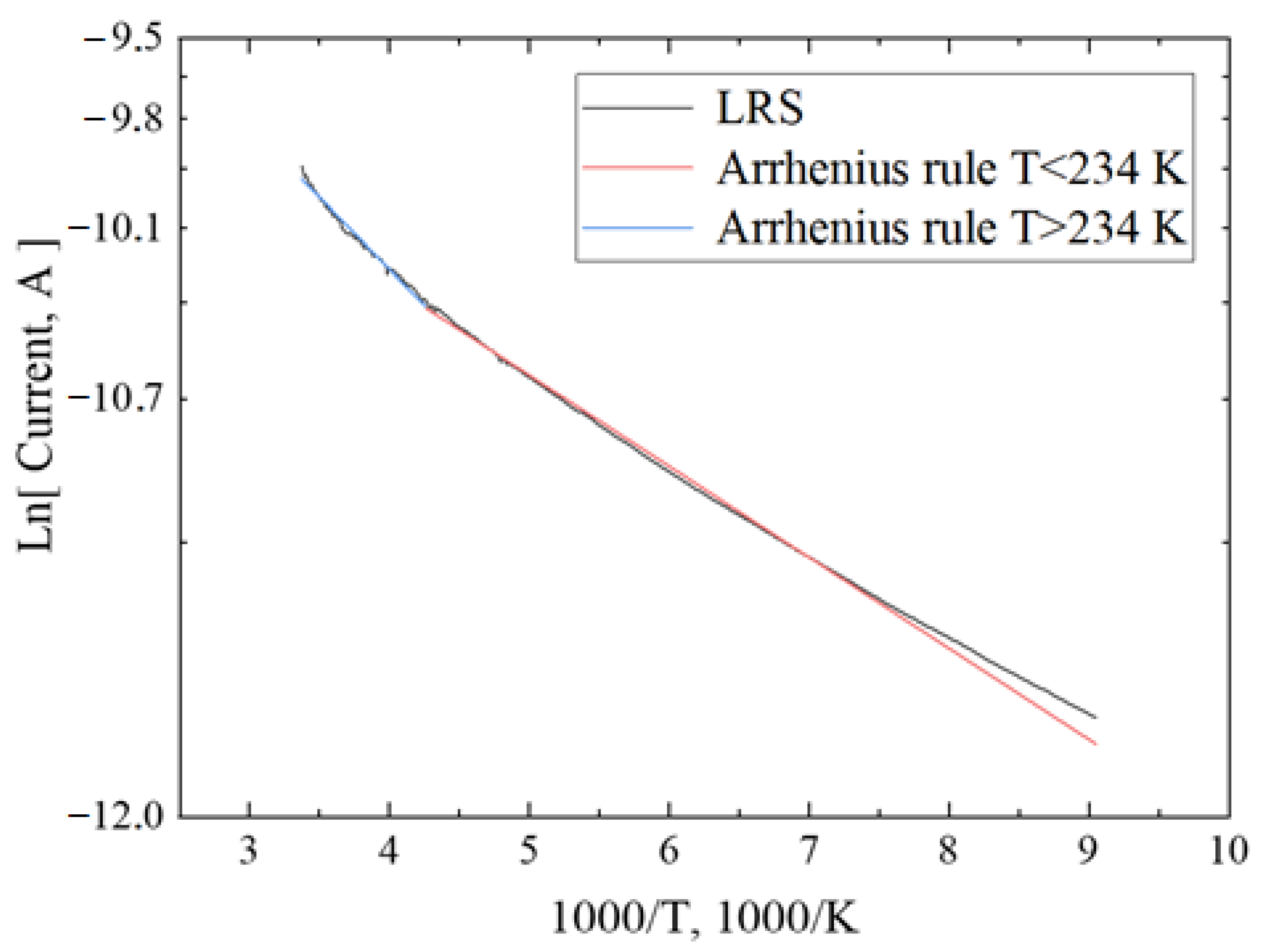Micromachines 13 01917 g011 Micromachines 13 01917 g011