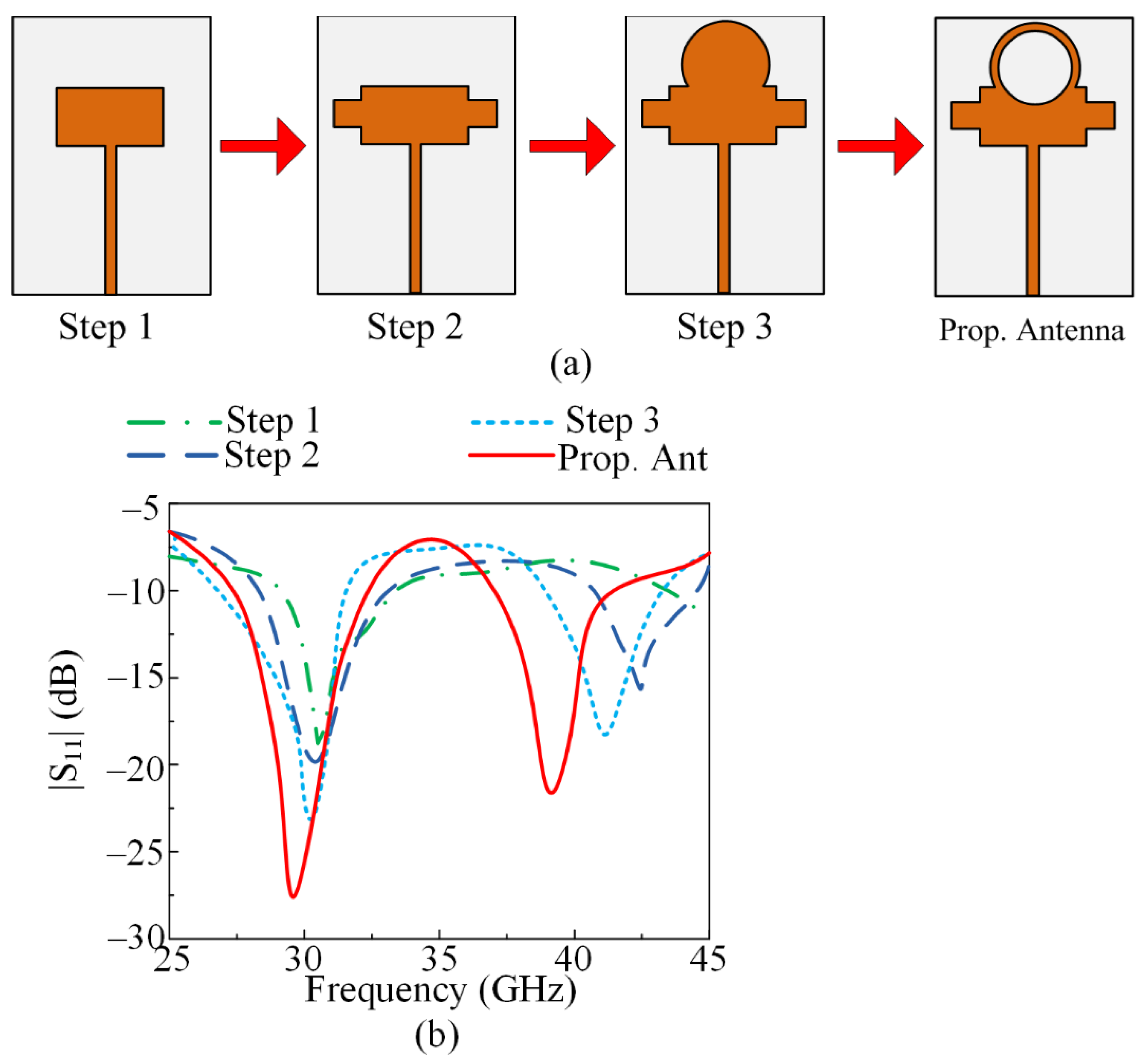 Micromachines 13 01918 g002