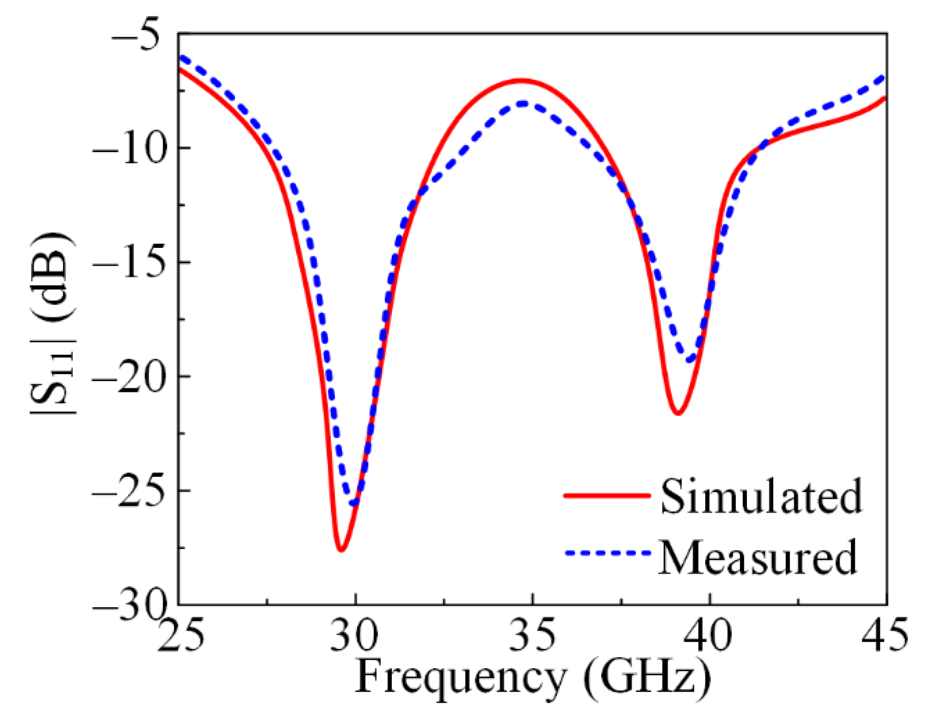Micromachines 13 01918 g003
