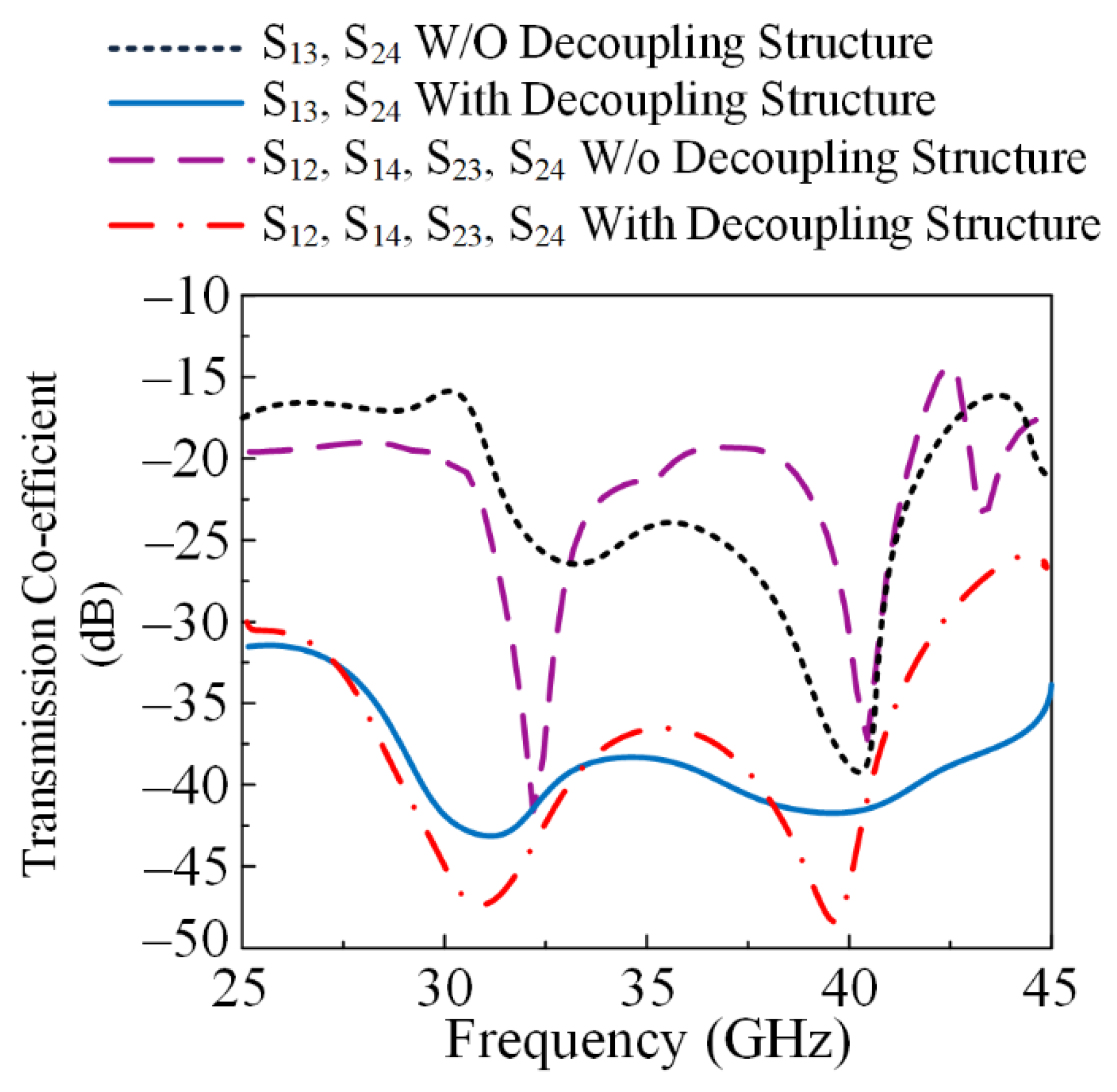 Micromachines 13 01918 g008