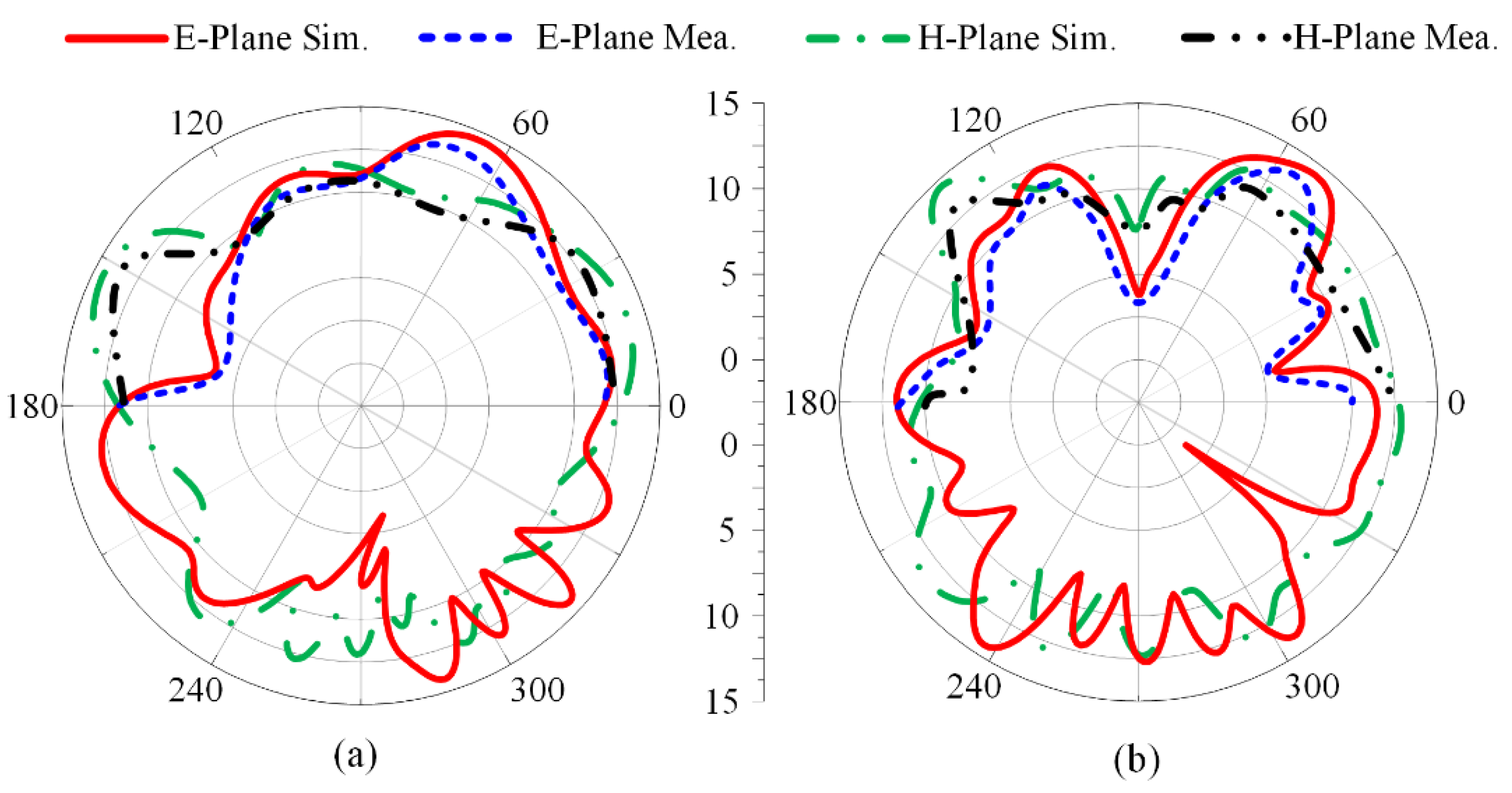 Micromachines 13 01918 g012