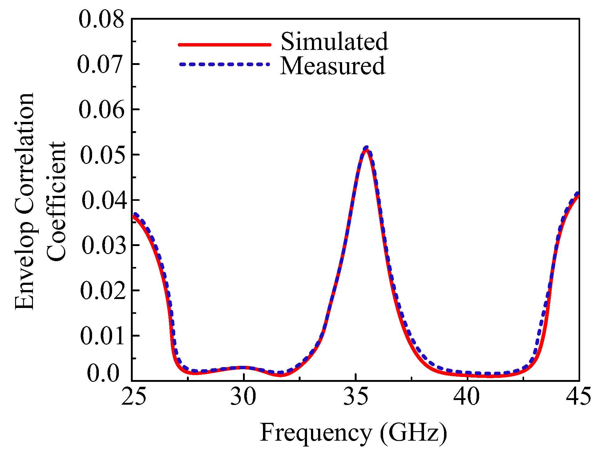 Micromachines 13 01918 g013