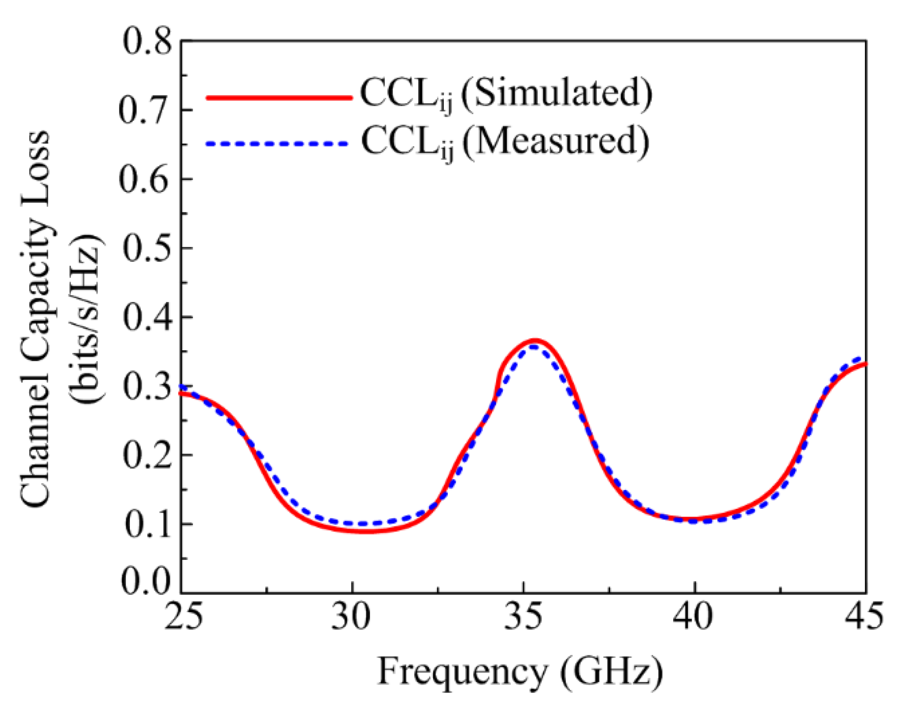 Micromachines 13 01918 g015