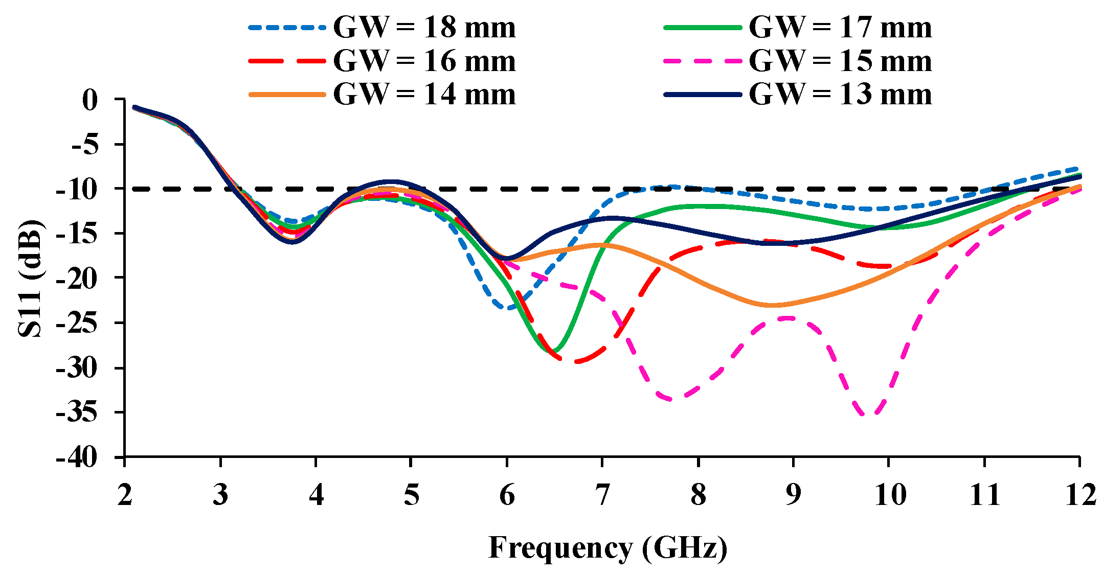 Micromachines 13 01919 g005 Micromachines 13 01919 g005