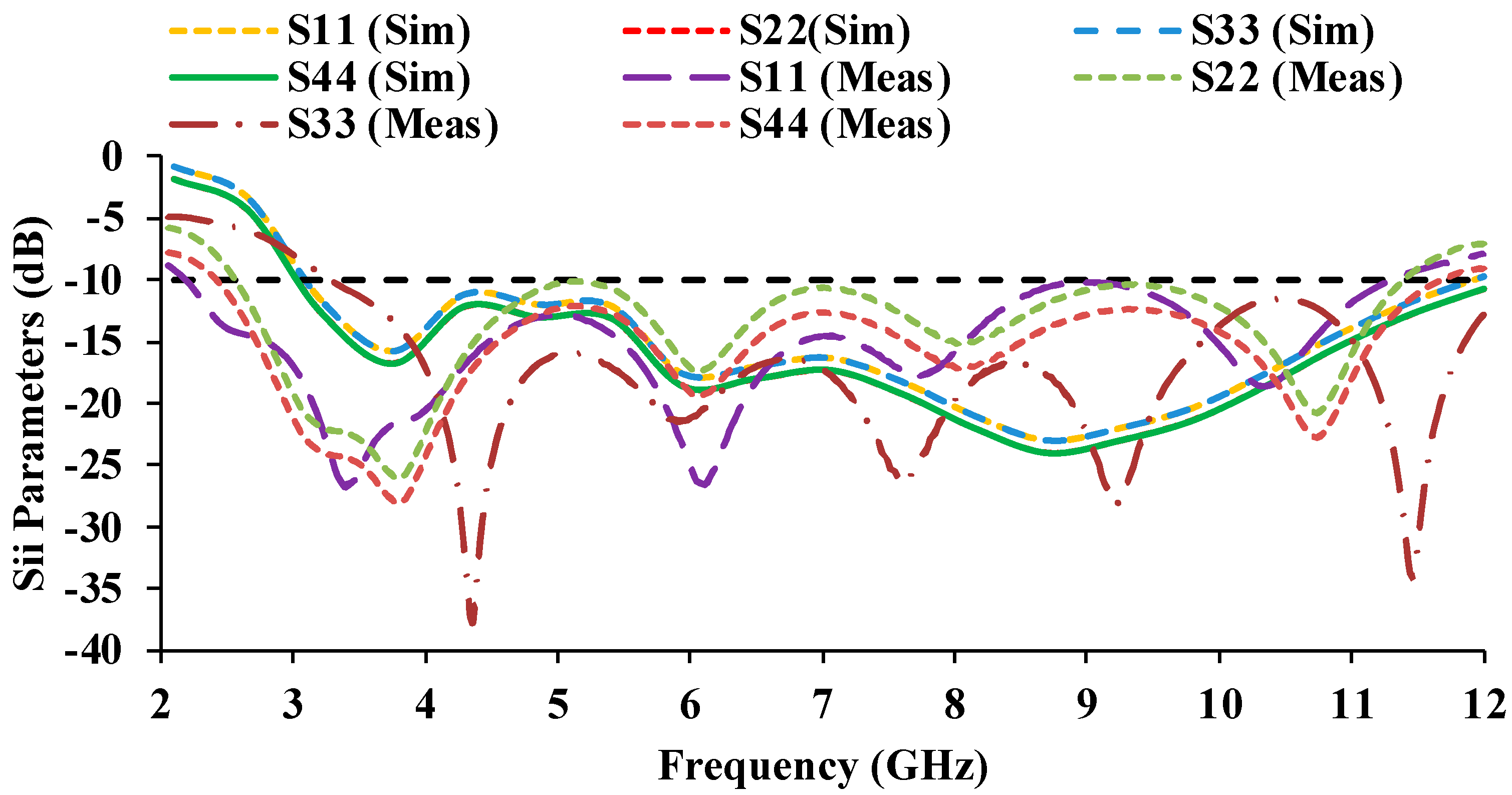 Micromachines 13 01919 g010 Micromachines 13 01919 g010