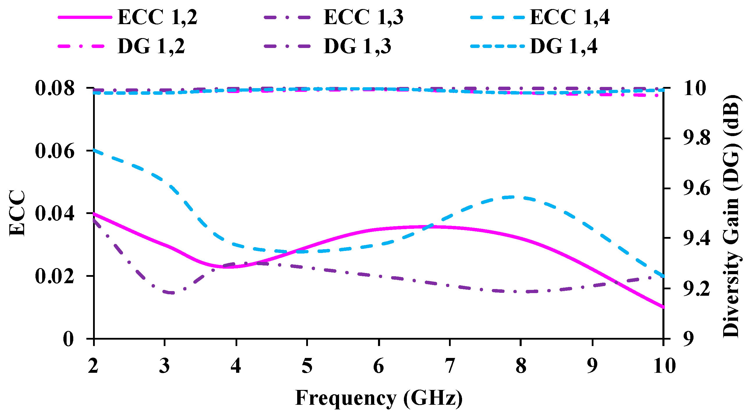 Micromachines 13 01919 g014 Micromachines 13 01919 g014