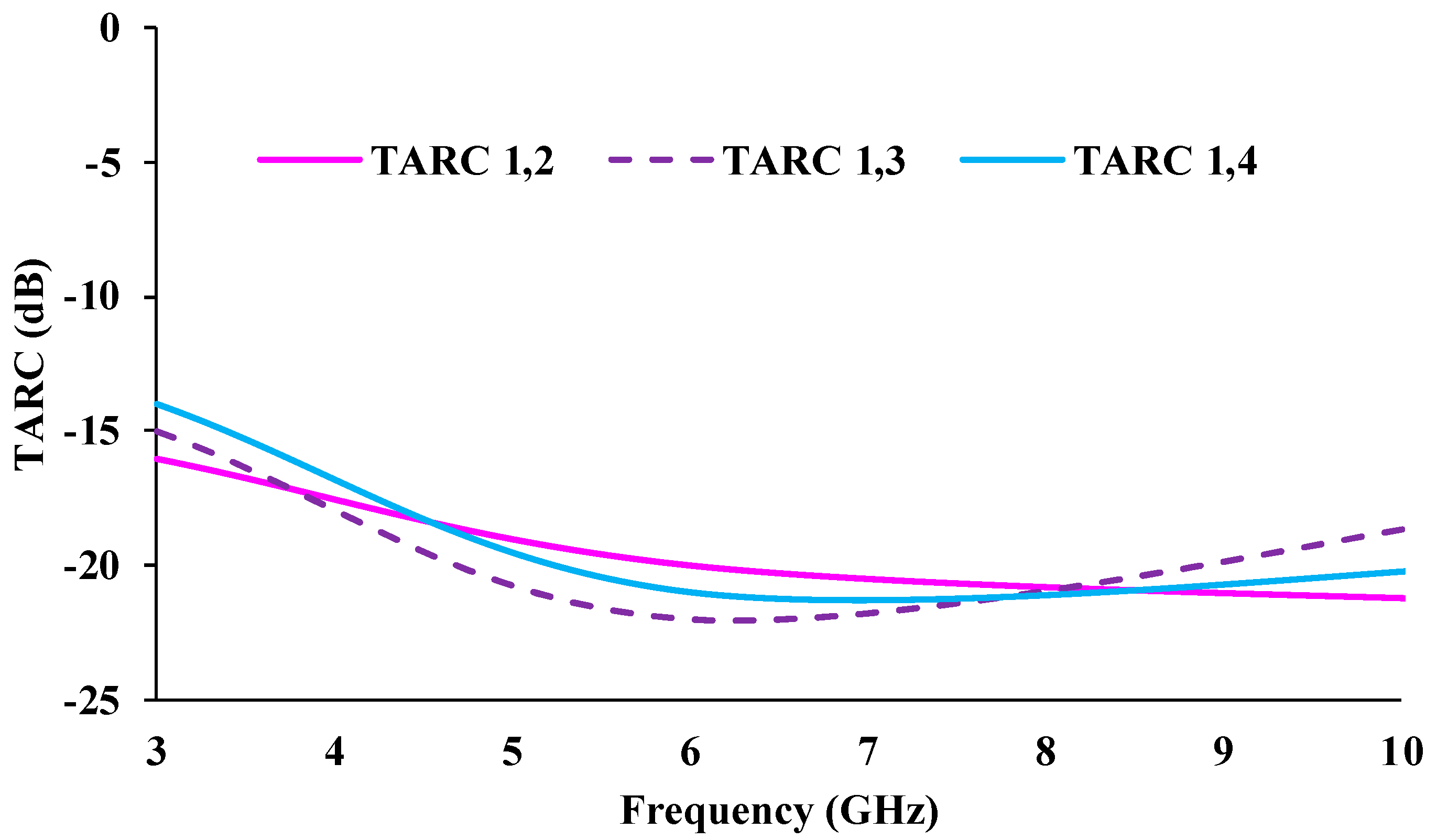 Micromachines 13 01919 g015 Micromachines 13 01919 g015