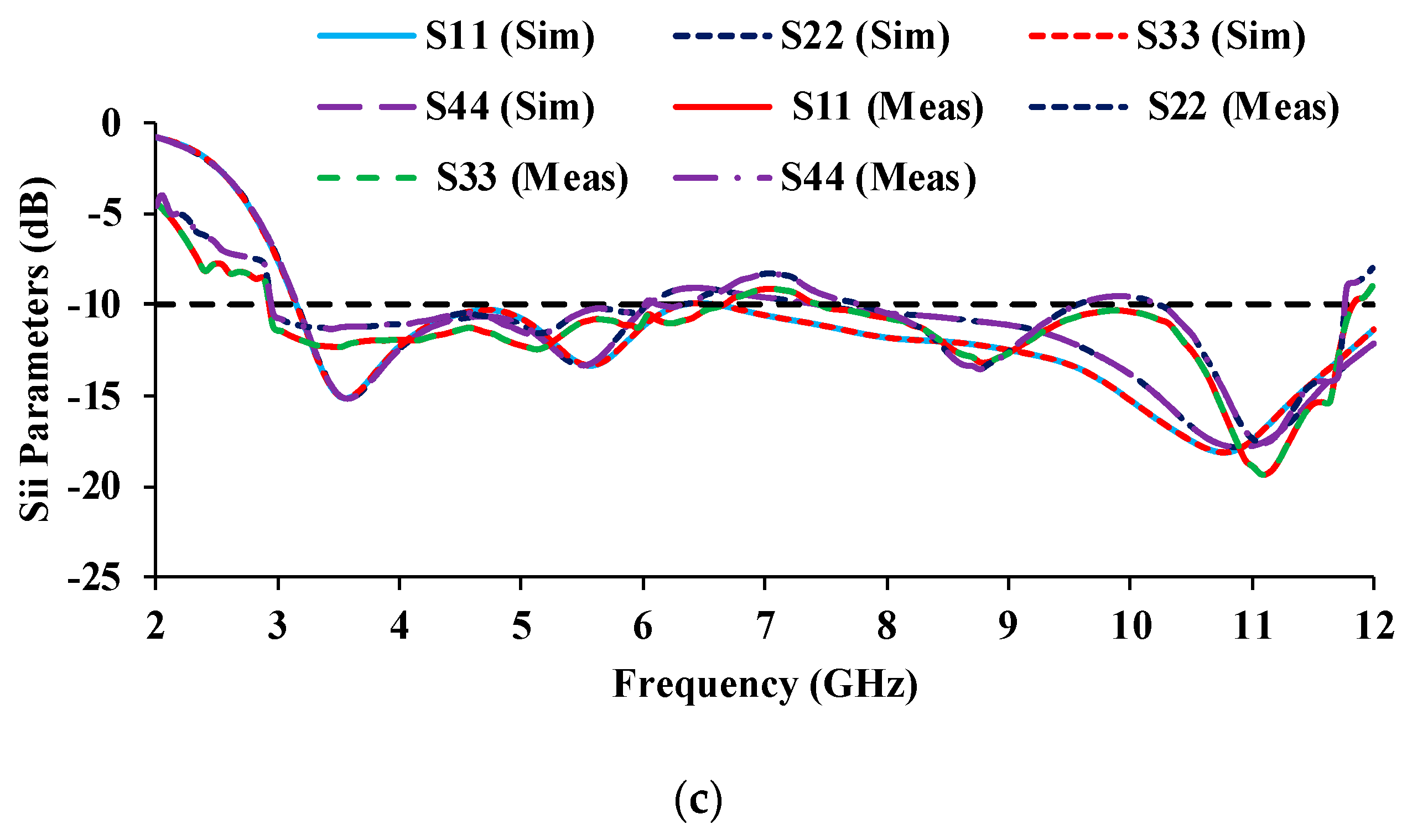Micromachines 13 01919 g019b Micromachines 13 01919 g019b