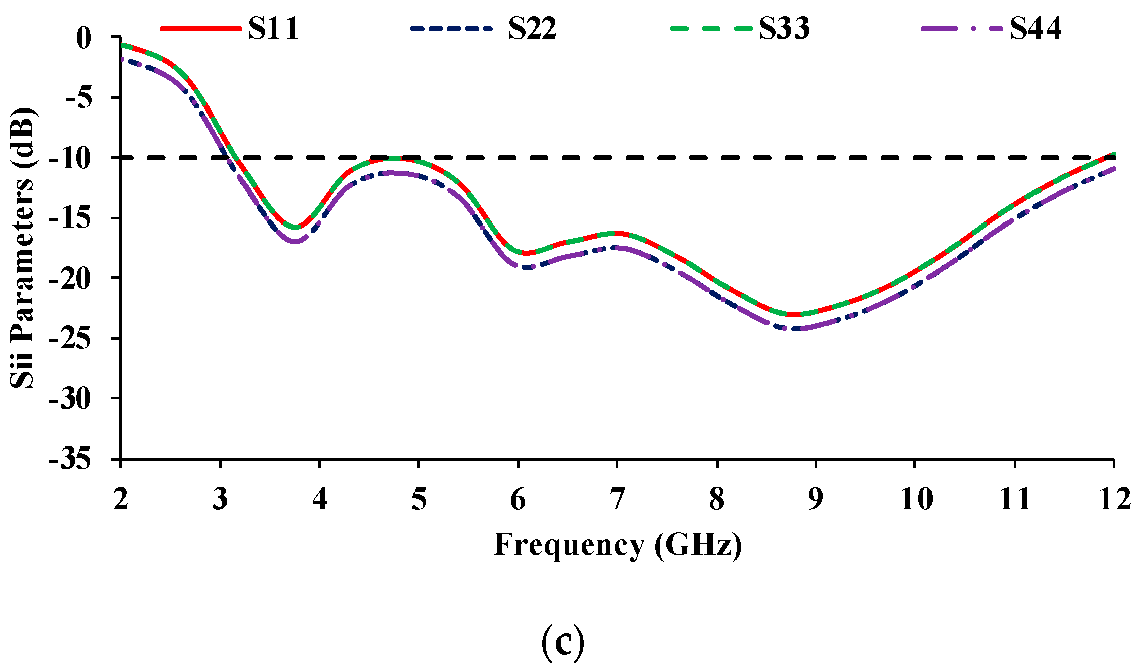 Micromachines 13 01919 g021b Micromachines 13 01919 g021b