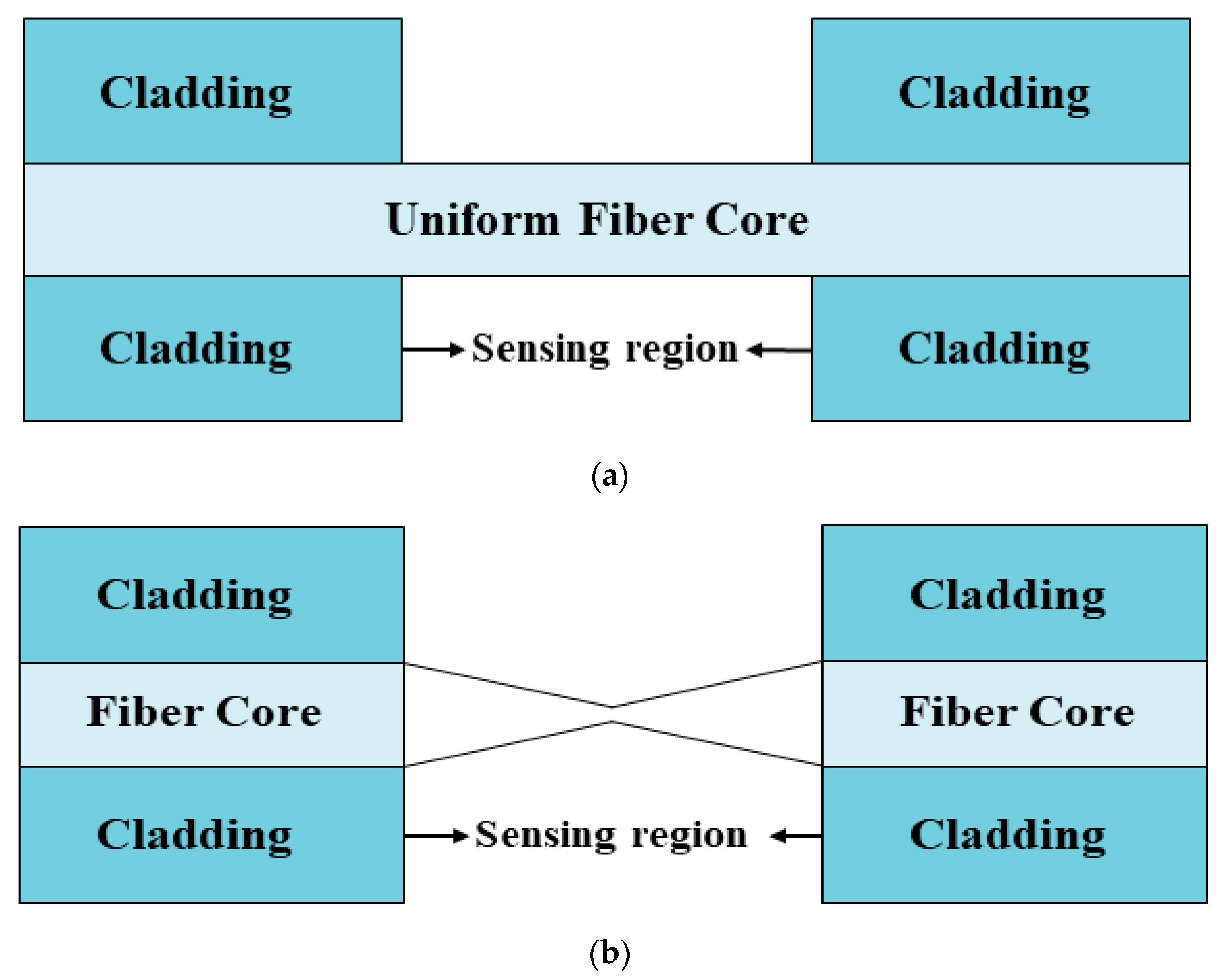 Micromachines 13 01921 g002a Micromachines 13 01921 g002a