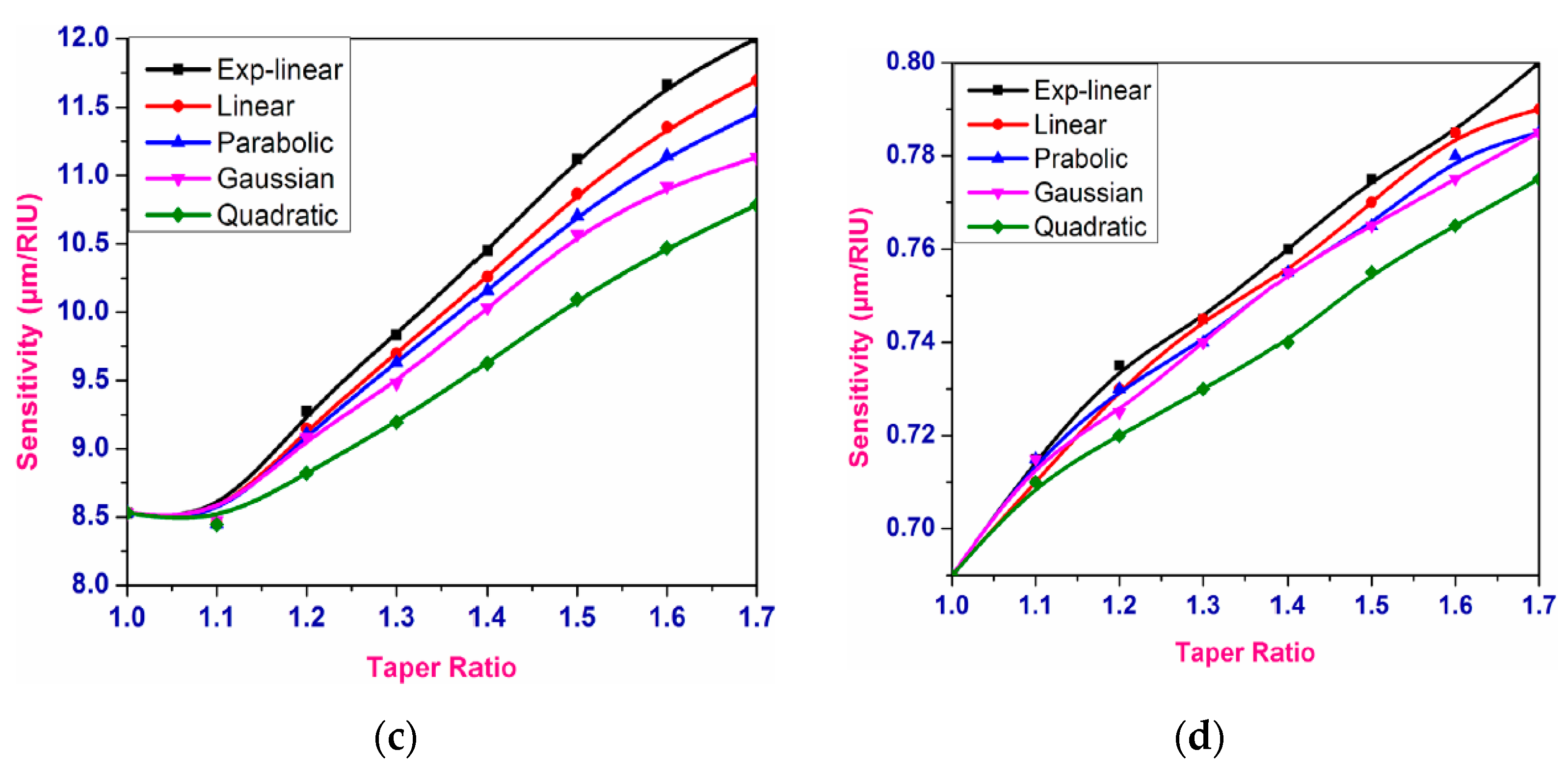 Micromachines 13 01921 g004b Micromachines 13 01921 g004b