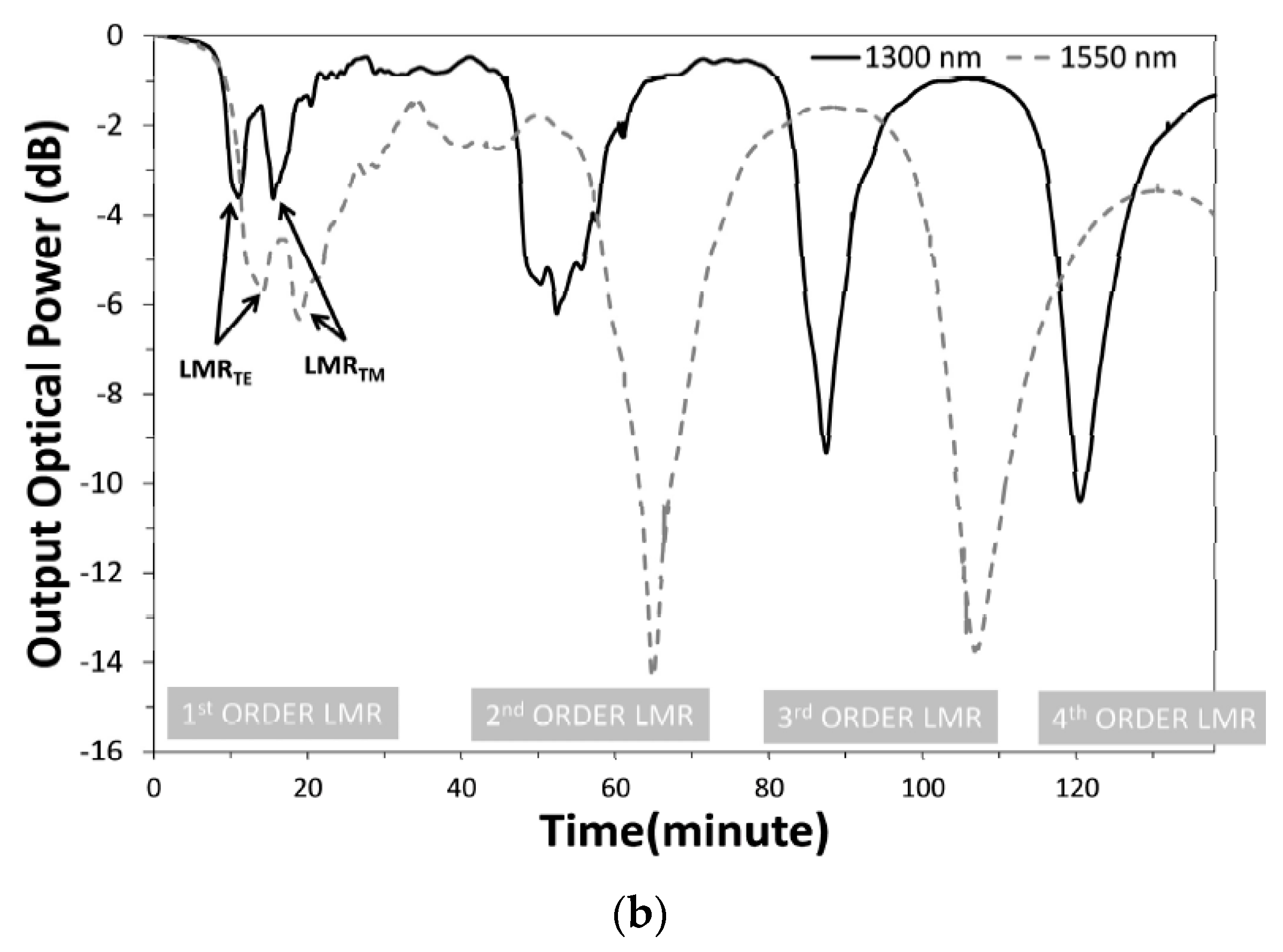 Micromachines 13 01921 g006b Micromachines 13 01921 g006b