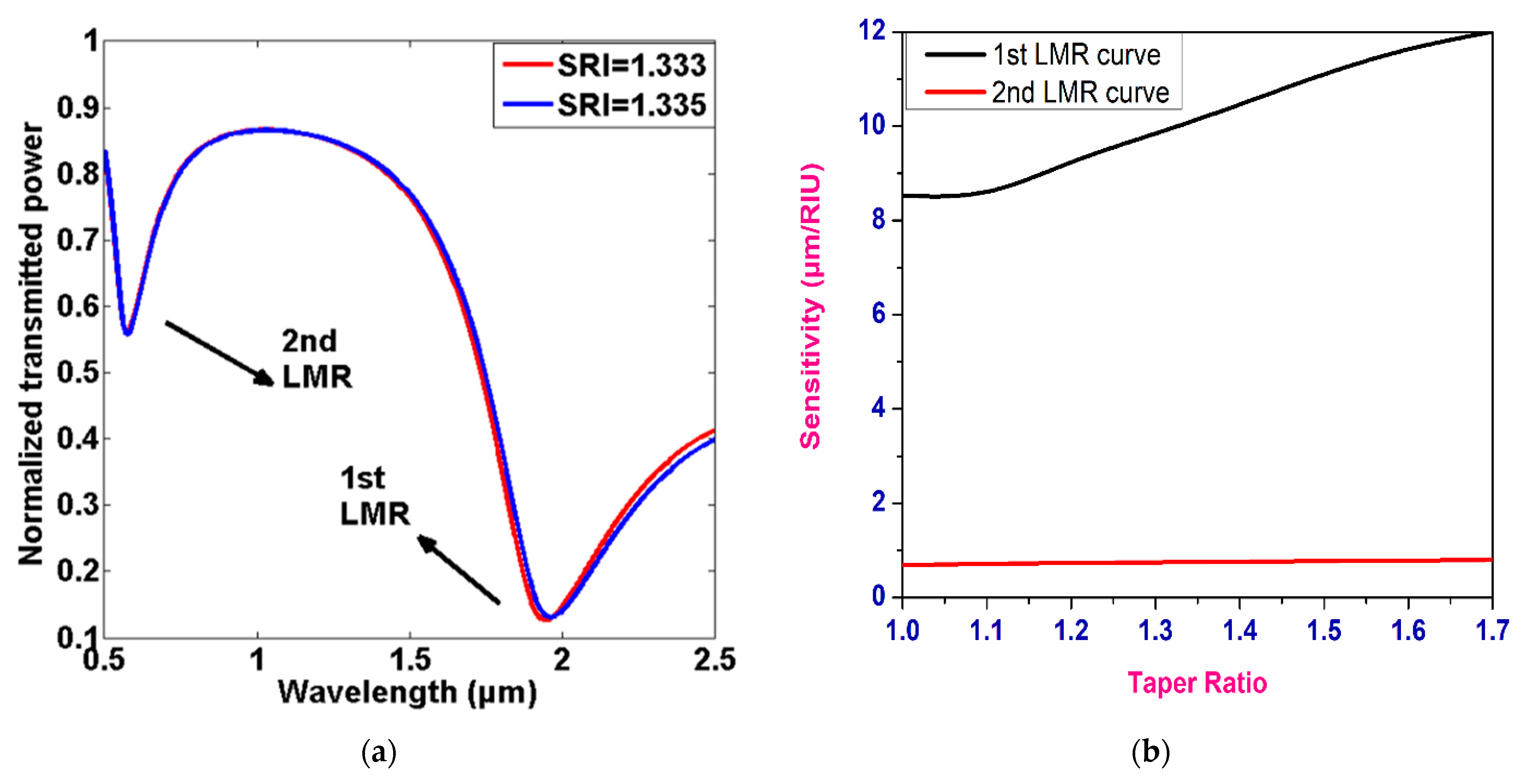 Micromachines 13 01921 g008 Micromachines 13 01921 g008