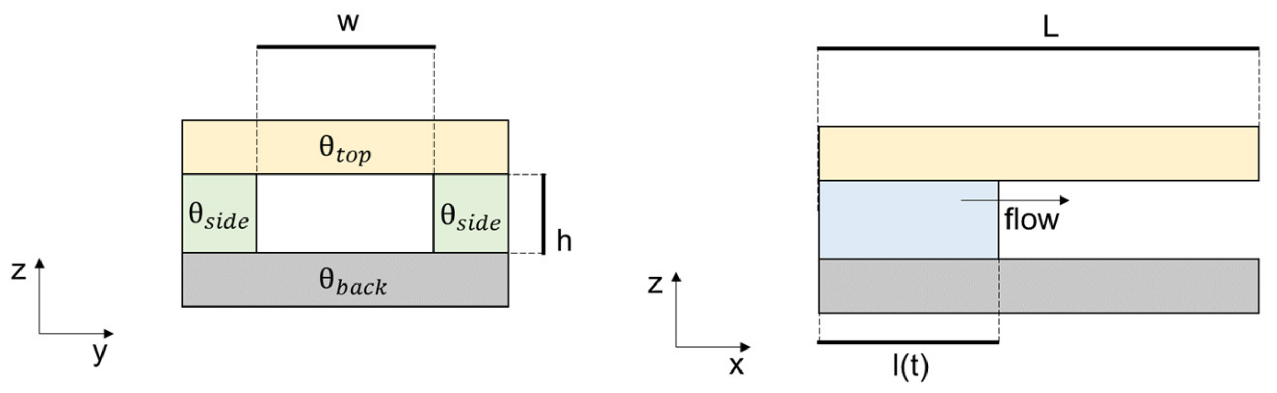 Micromachines 13 01923 g001 Micromachines 13 01923 g001