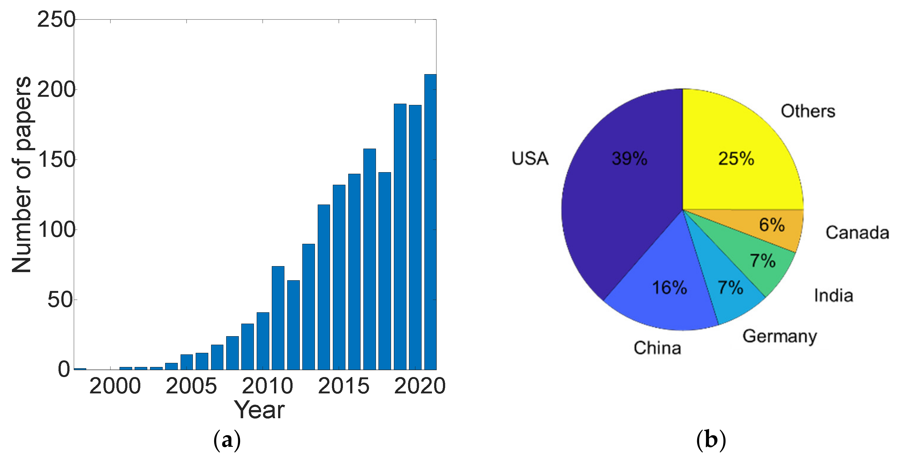 Micromachines 13 01923 g004 Micromachines 13 01923 g004