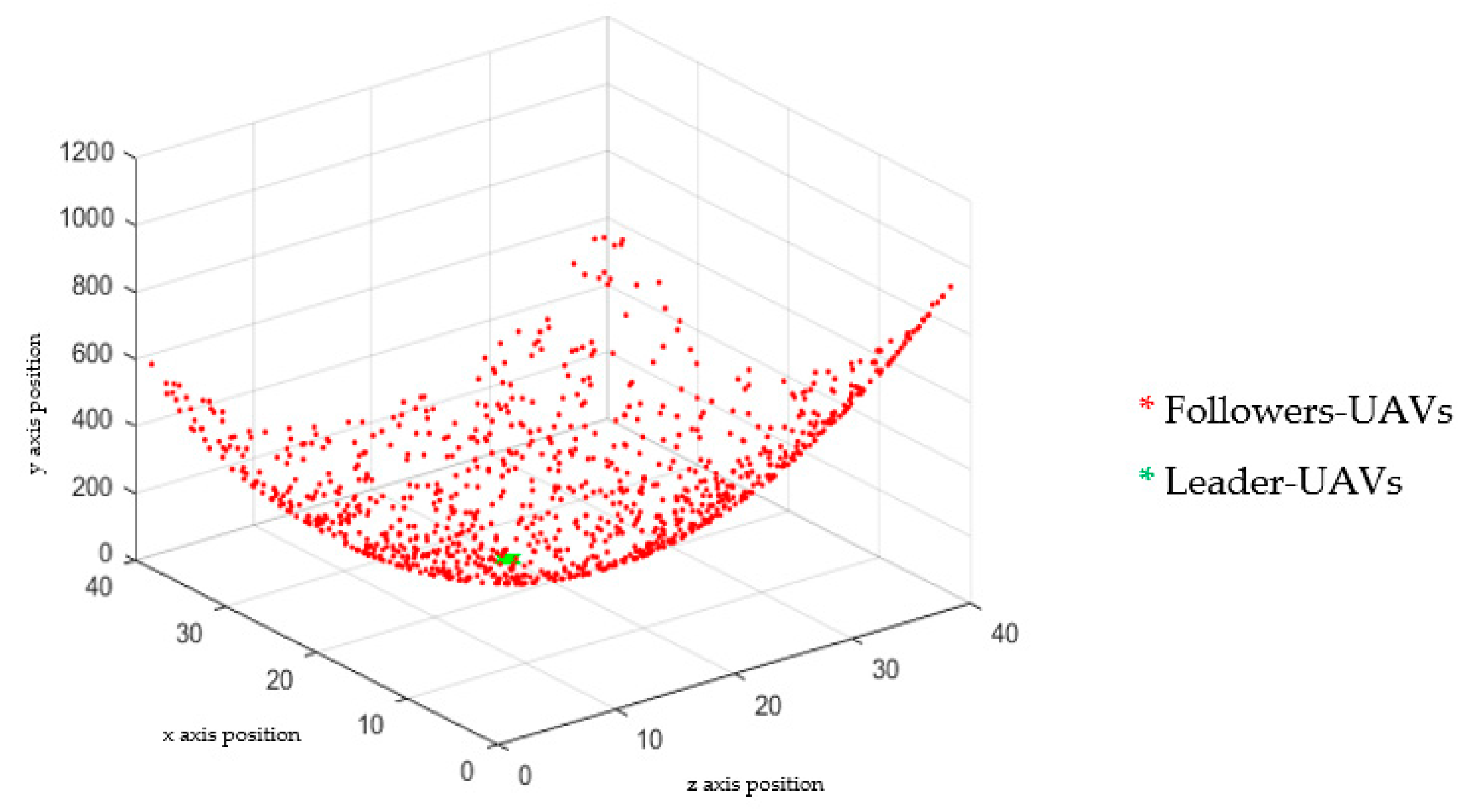 Micromachines 13 01924 g005