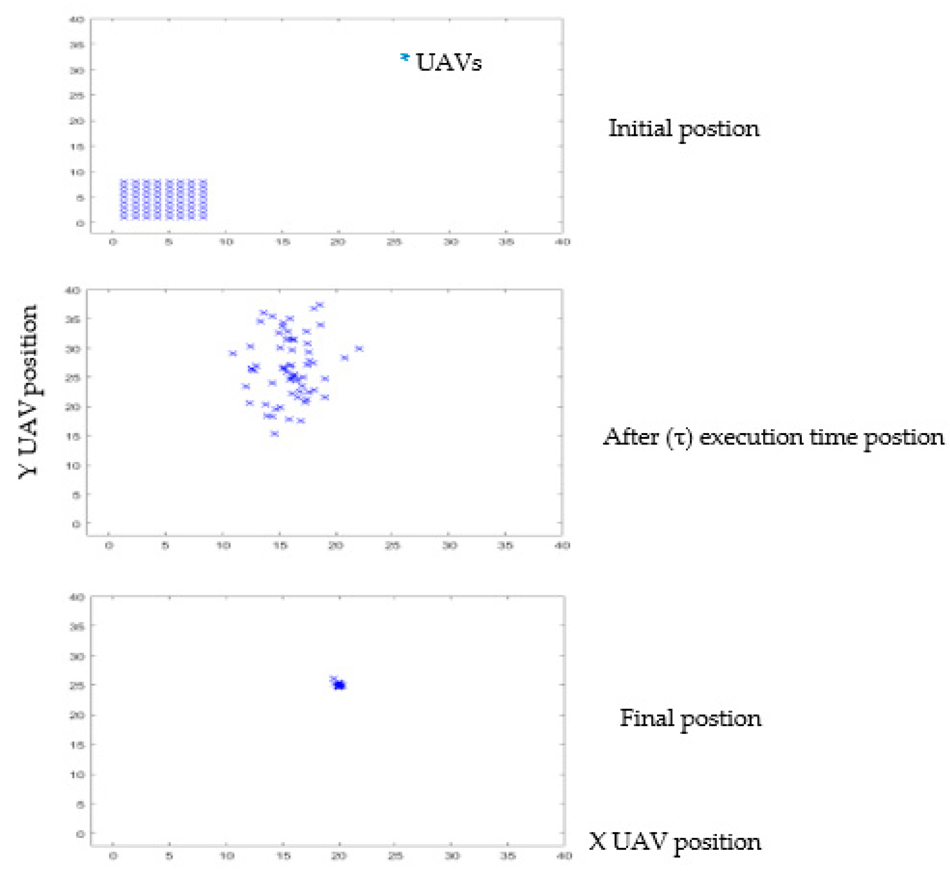 Micromachines 13 01924 g006