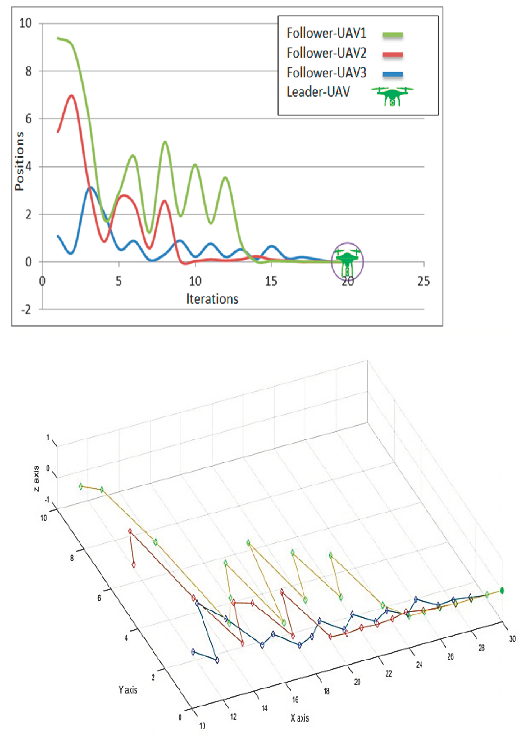 Micromachines 13 01924 g007