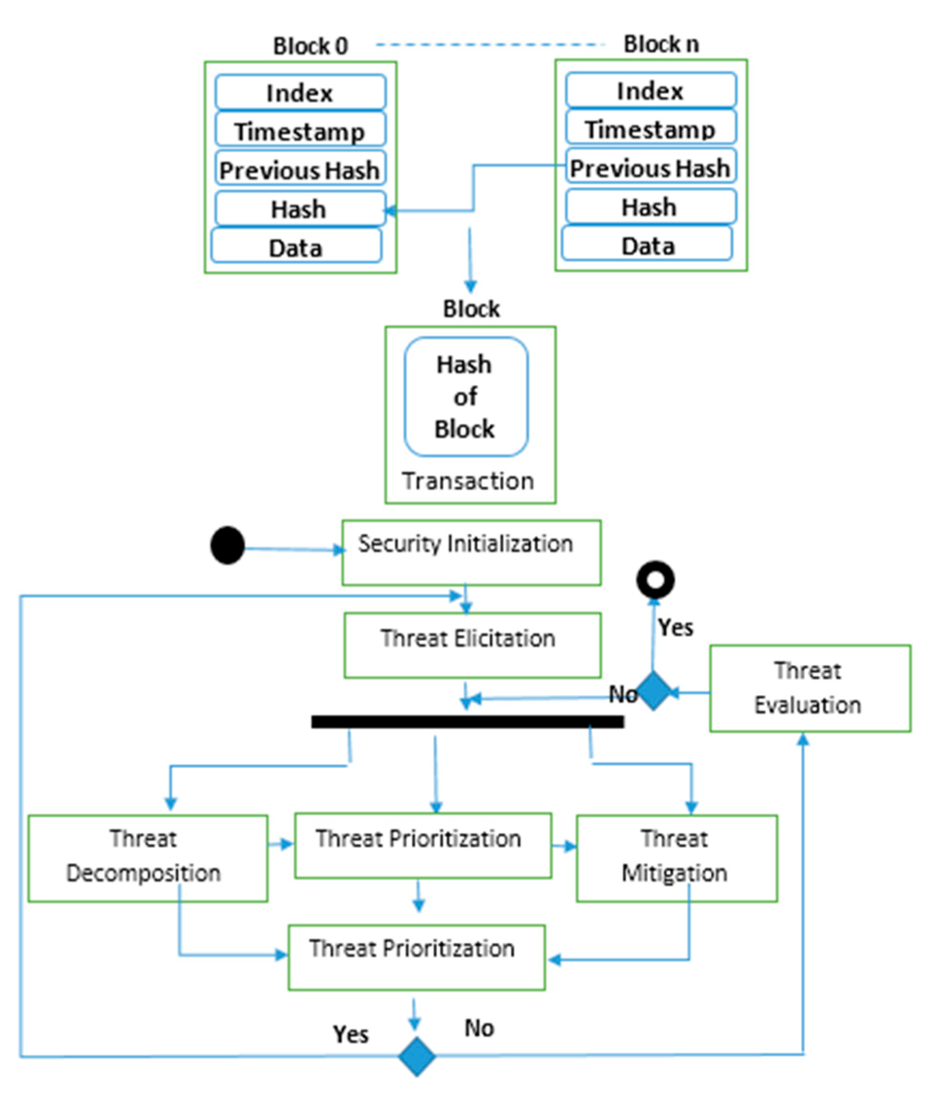 Micromachines 13 01924 g010