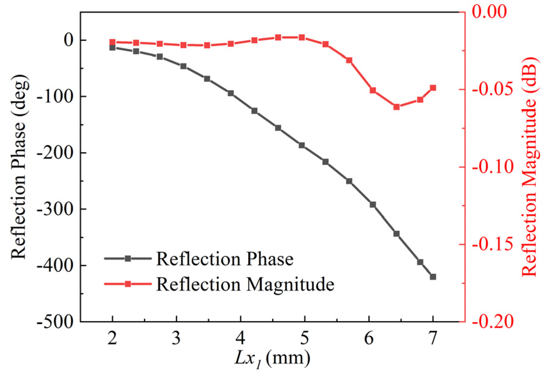 Micromachines 13 01927 g003 Micromachines 13 01927 g003