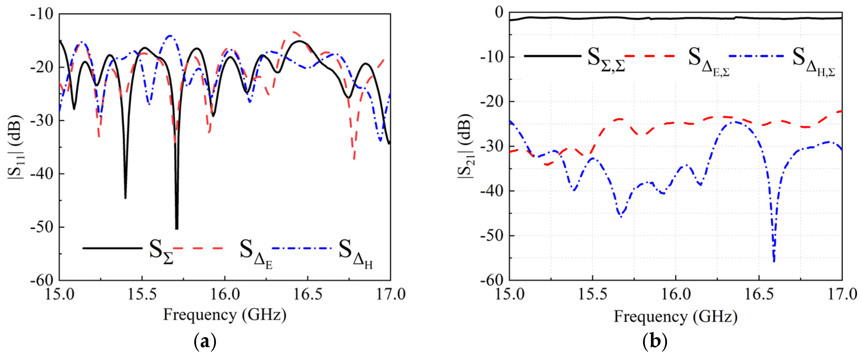 Micromachines 13 01927 g014 Micromachines 13 01927 g014