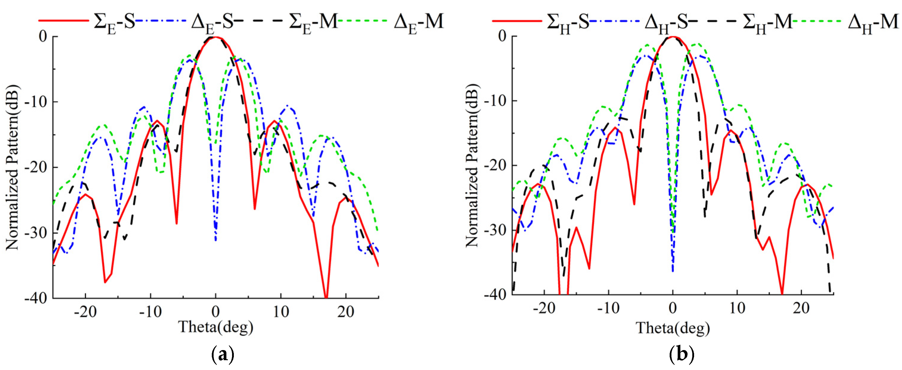 Micromachines 13 01927 g016 Micromachines 13 01927 g016