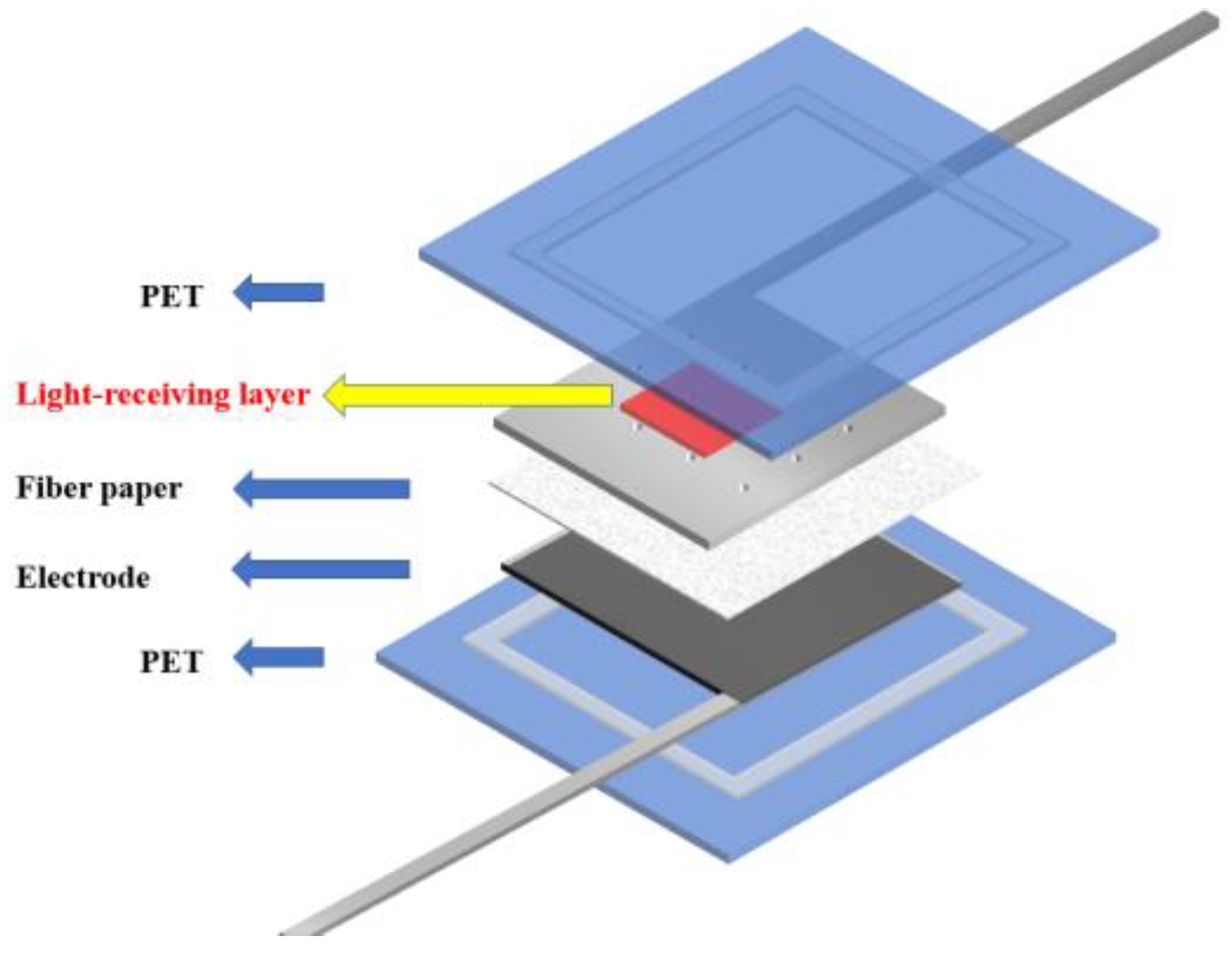 Micromachines 13 01930 g001 Micromachines 13 01930 g001