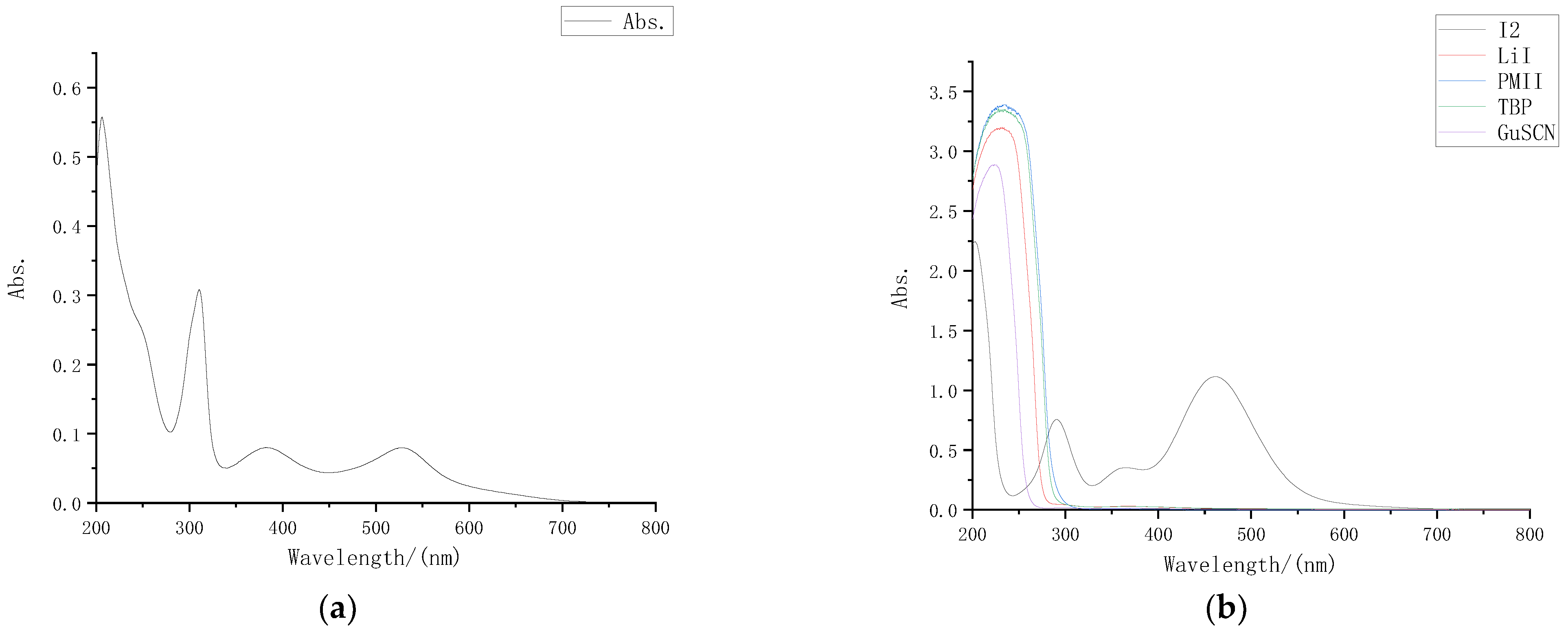 Micromachines 13 01930 g002 Micromachines 13 01930 g002