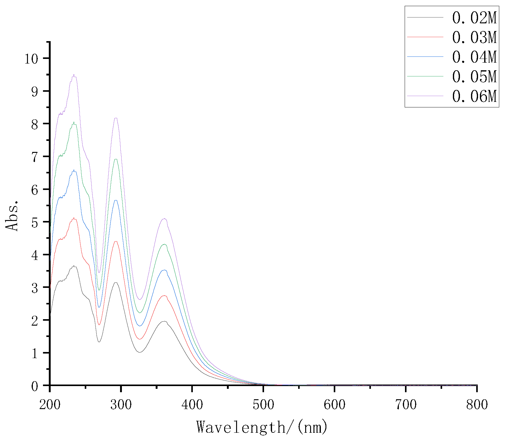 Micromachines 13 01930 g003 Micromachines 13 01930 g003