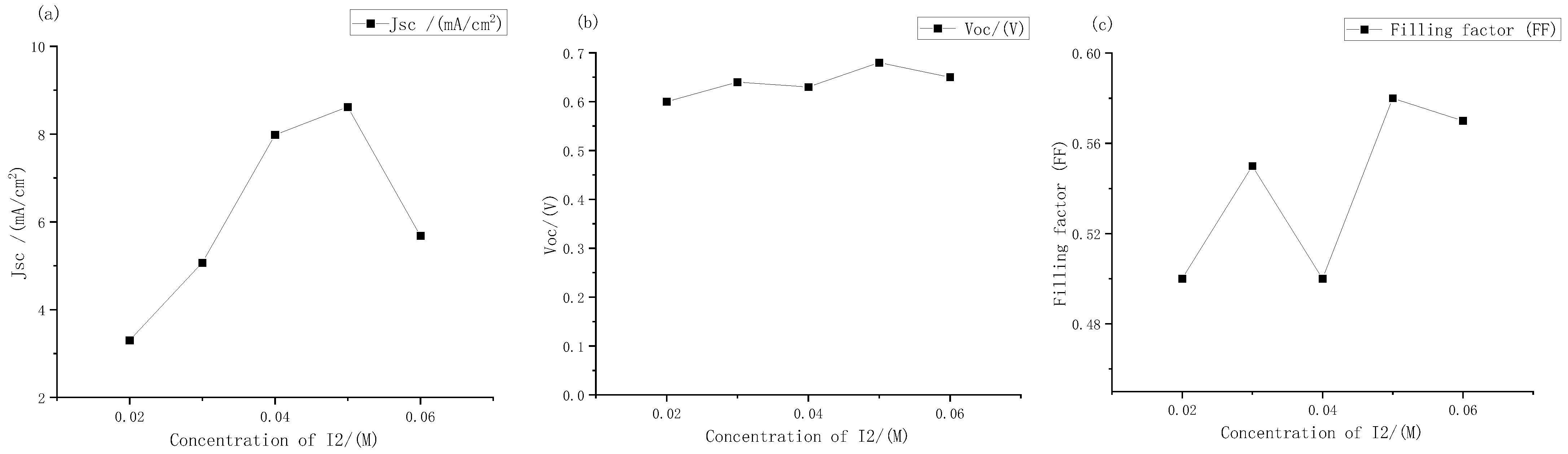 Micromachines 13 01930 g005 Micromachines 13 01930 g005