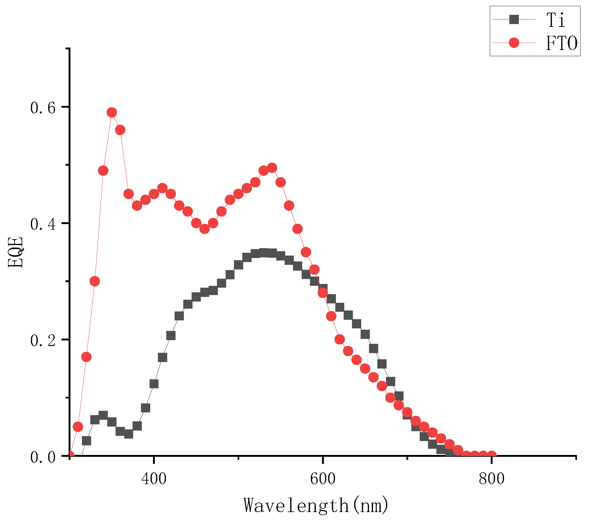 Micromachines 13 01930 g006 Micromachines 13 01930 g006