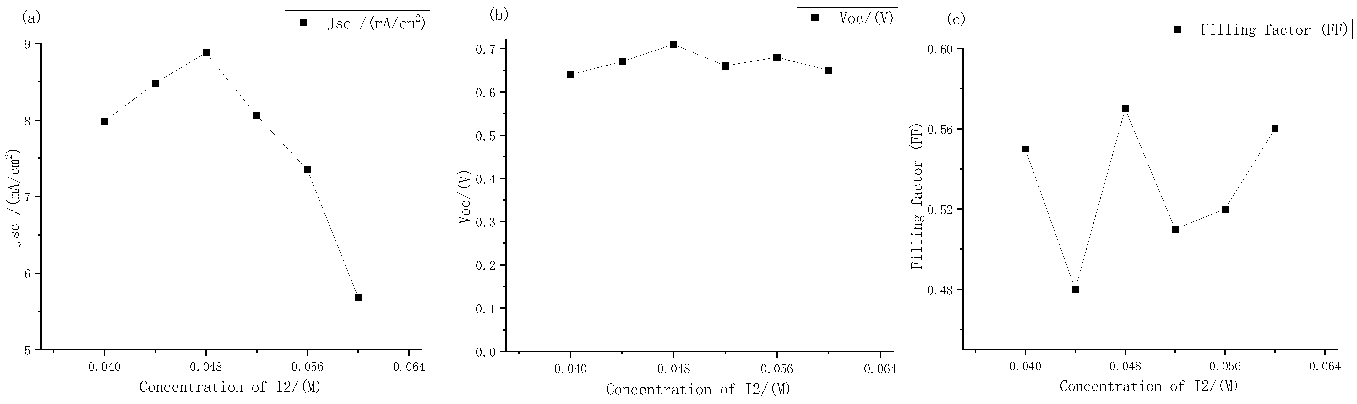 Micromachines 13 01930 g010 Micromachines 13 01930 g010