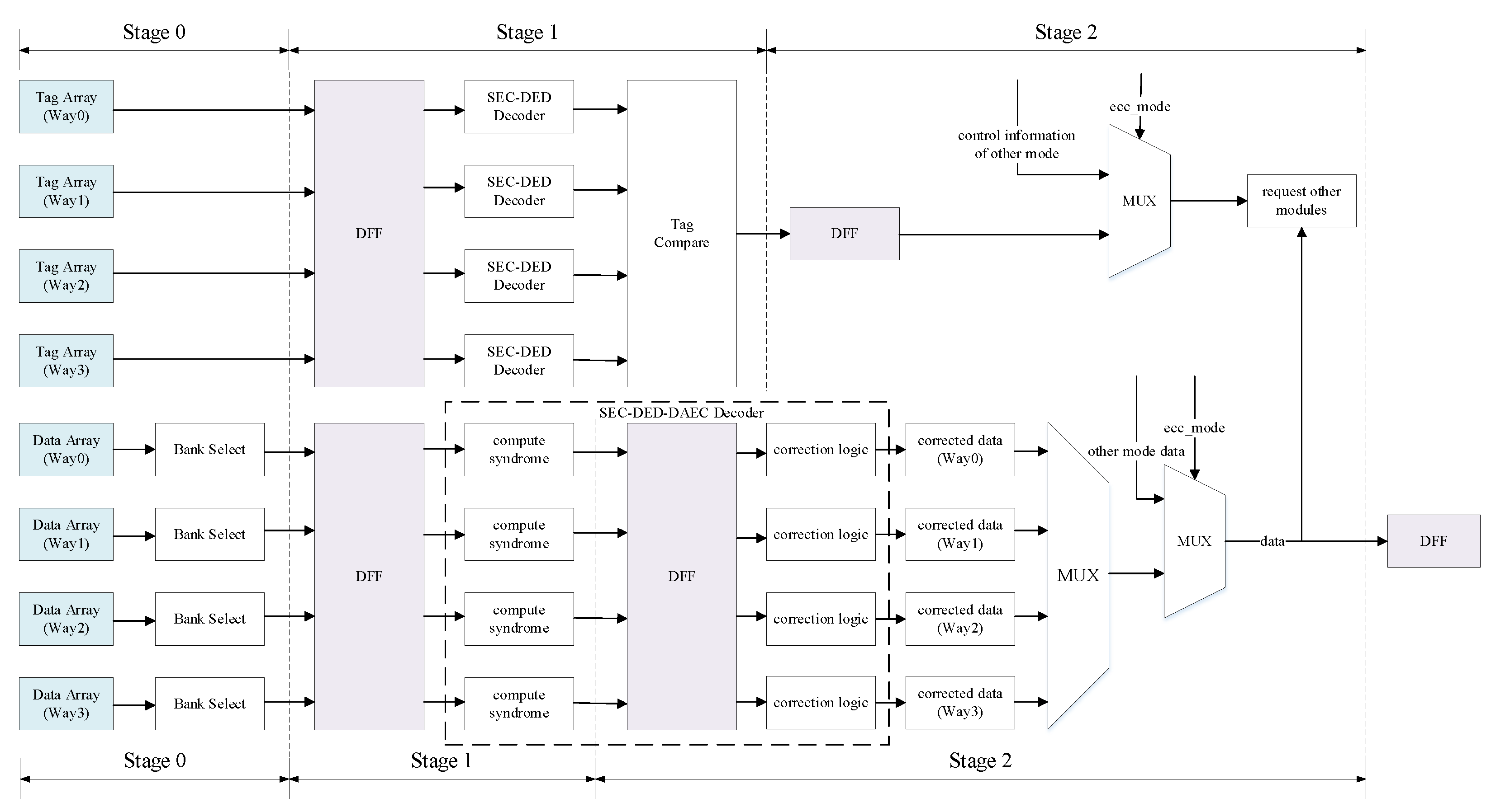 Micromachines 13 01931 g003