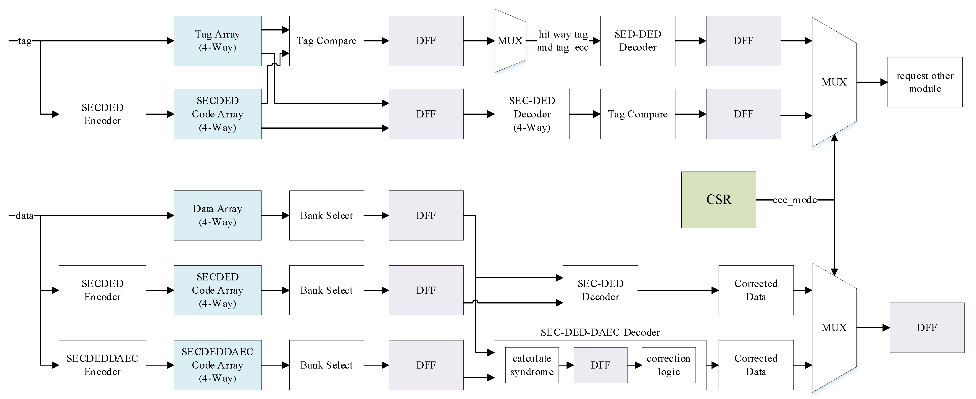 Micromachines 13 01931 g005
