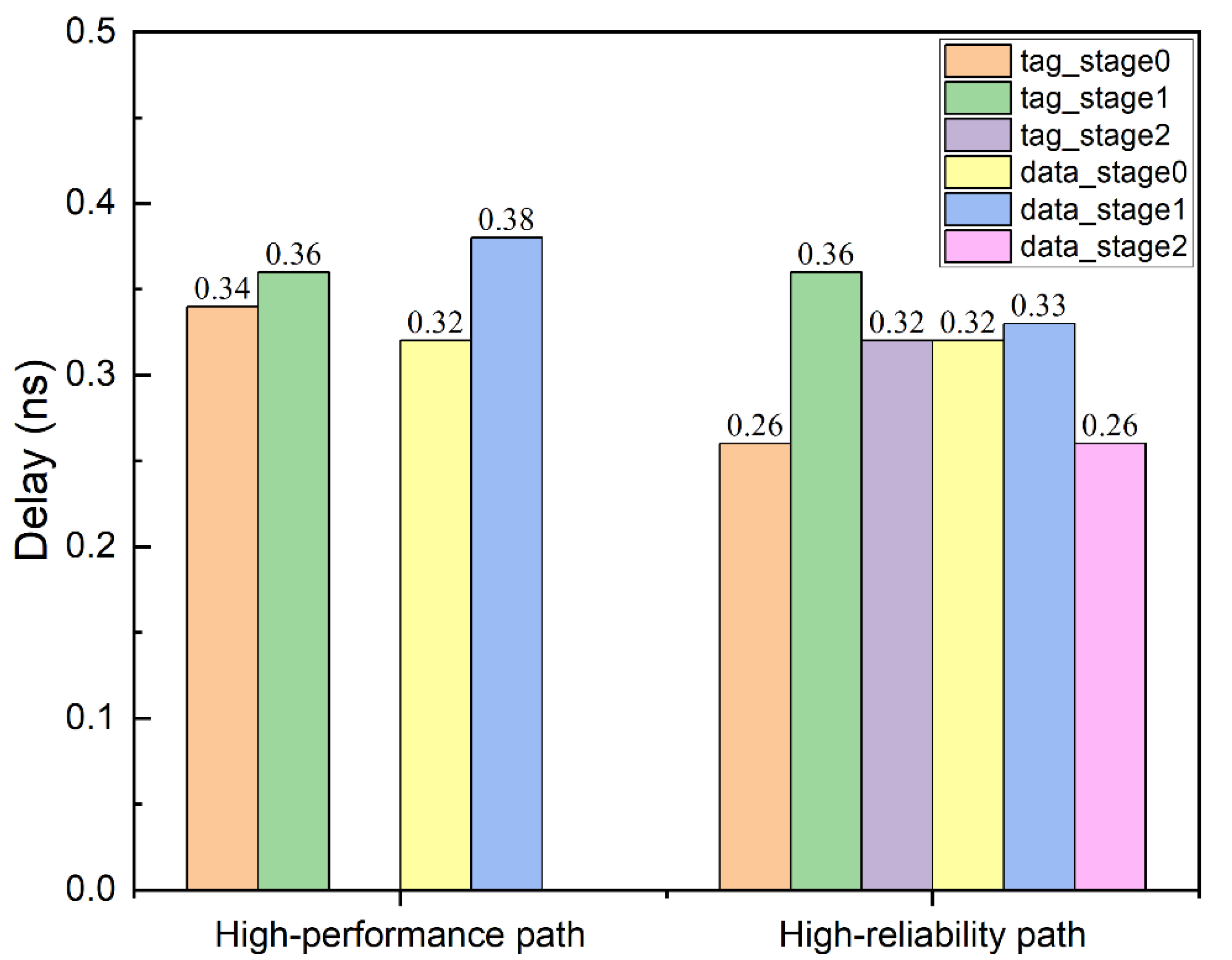 Micromachines 13 01931 g006