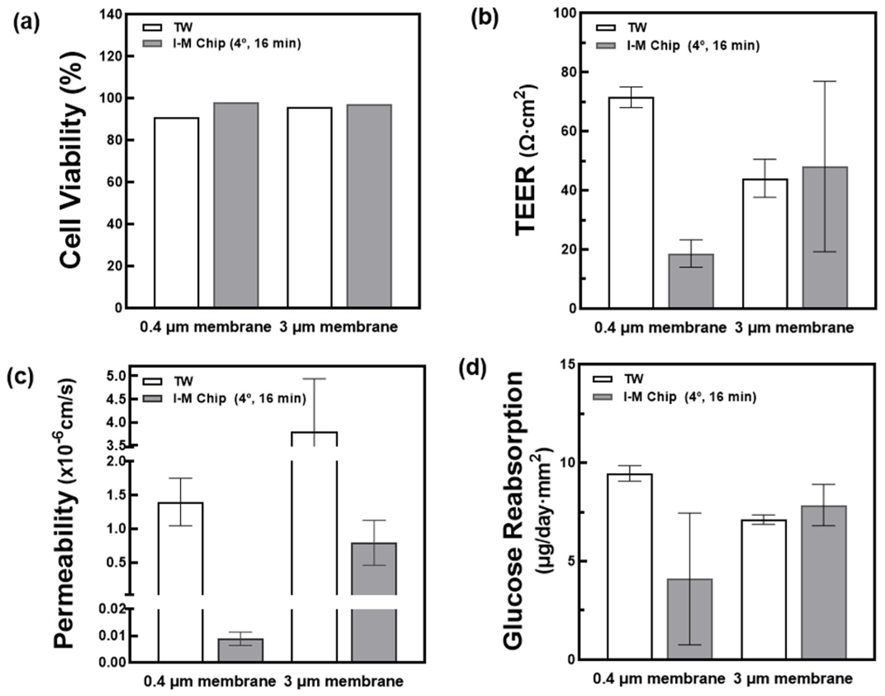 Micromachines 13 01932 g004 Micromachines 13 01932 g004
