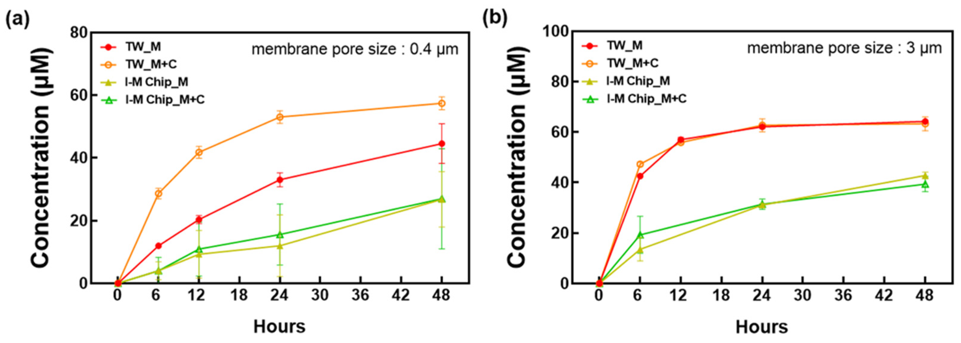 Micromachines 13 01932 g005 Micromachines 13 01932 g005