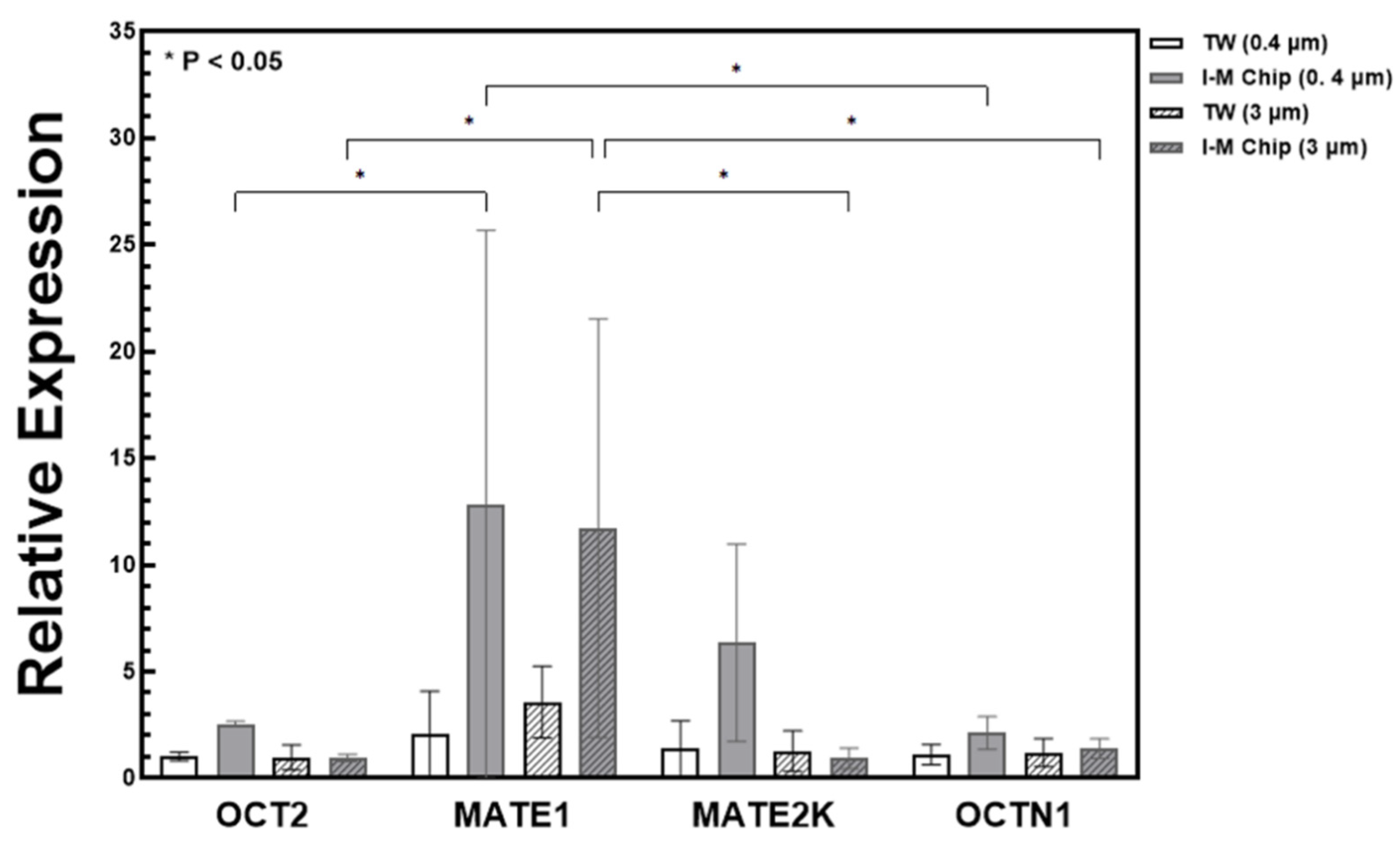 Micromachines 13 01932 g006 Micromachines 13 01932 g006