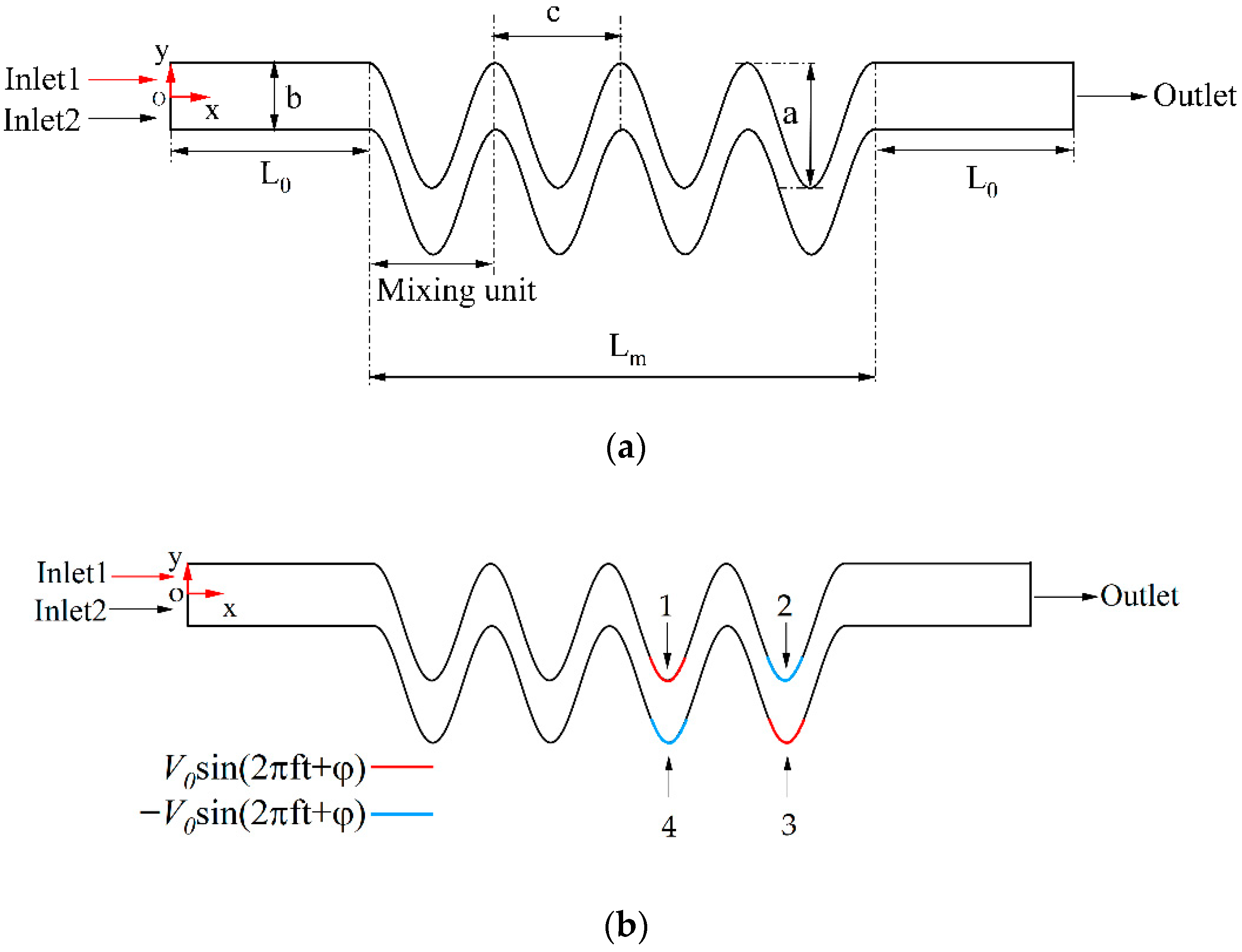Micromachines 13 01933 g001 Micromachines 13 01933 g001