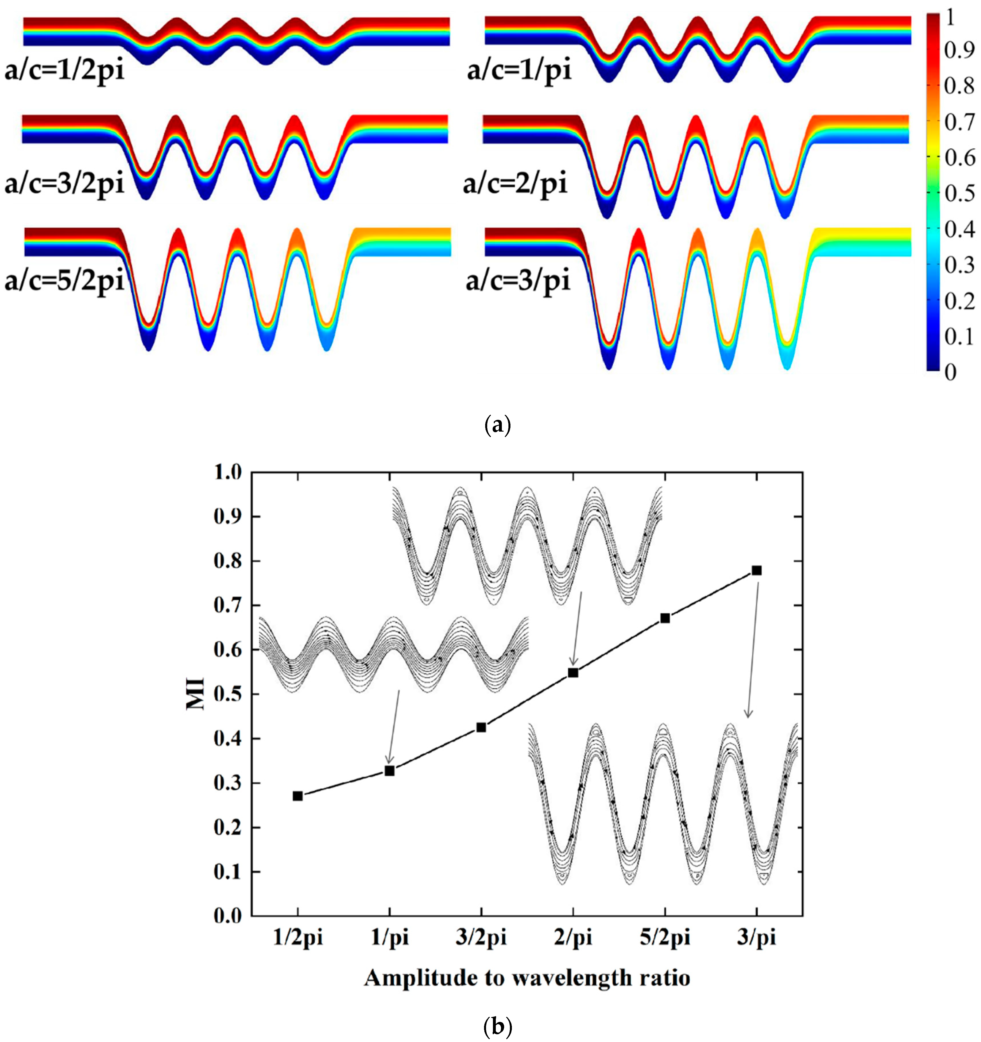 Micromachines 13 01933 g004 Micromachines 13 01933 g004