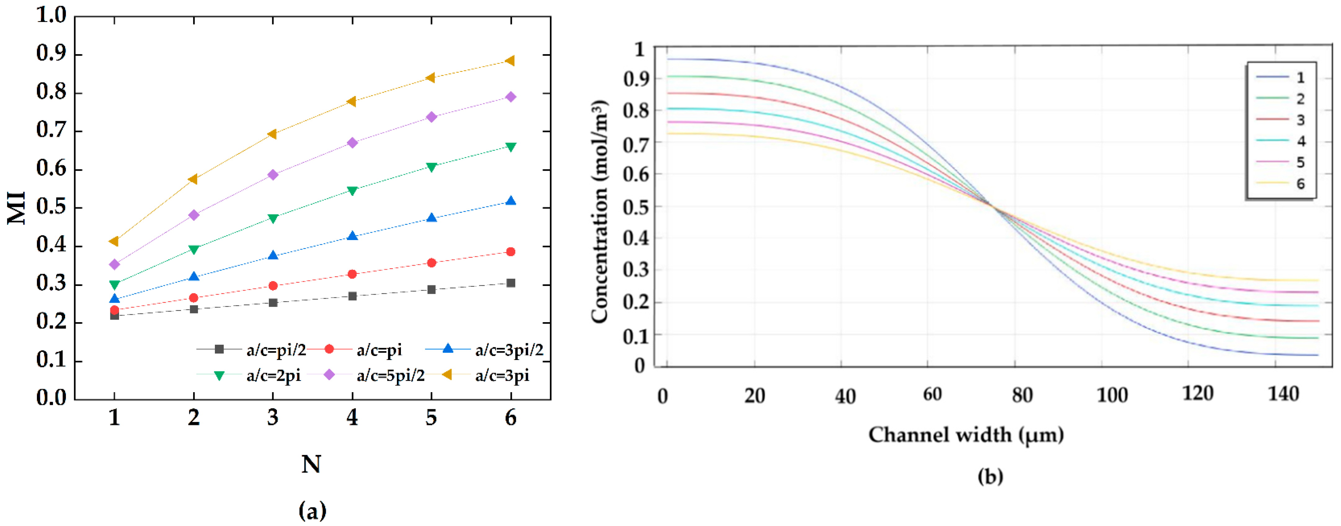 Micromachines 13 01933 g005 Micromachines 13 01933 g005