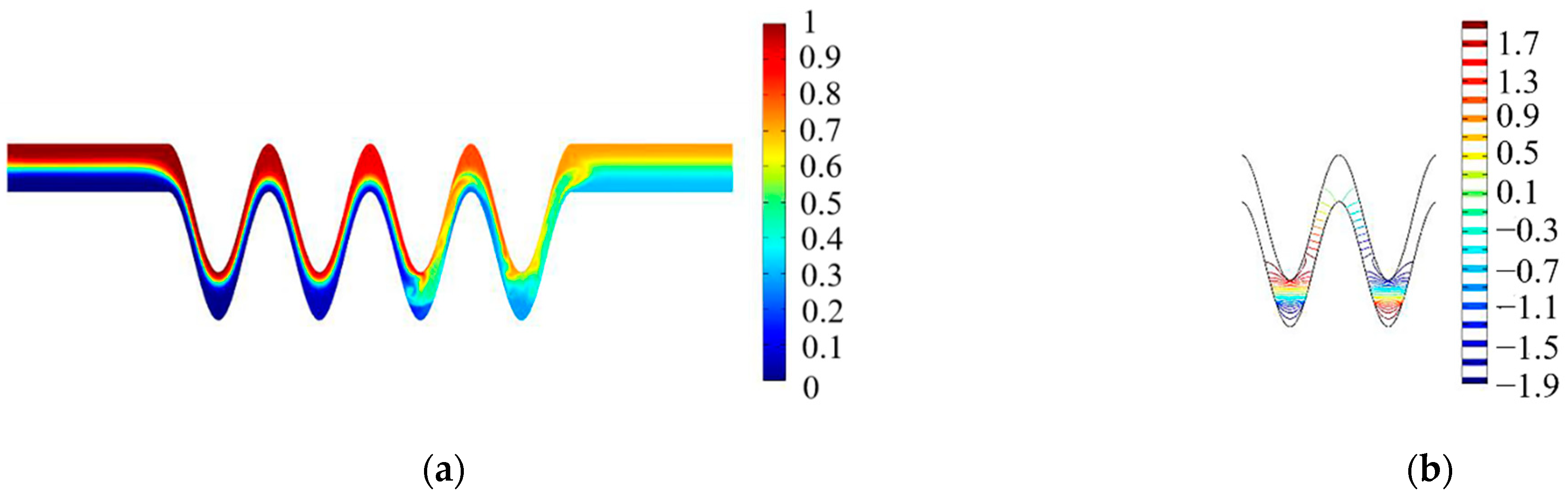 Micromachines 13 01933 g007 Micromachines 13 01933 g007