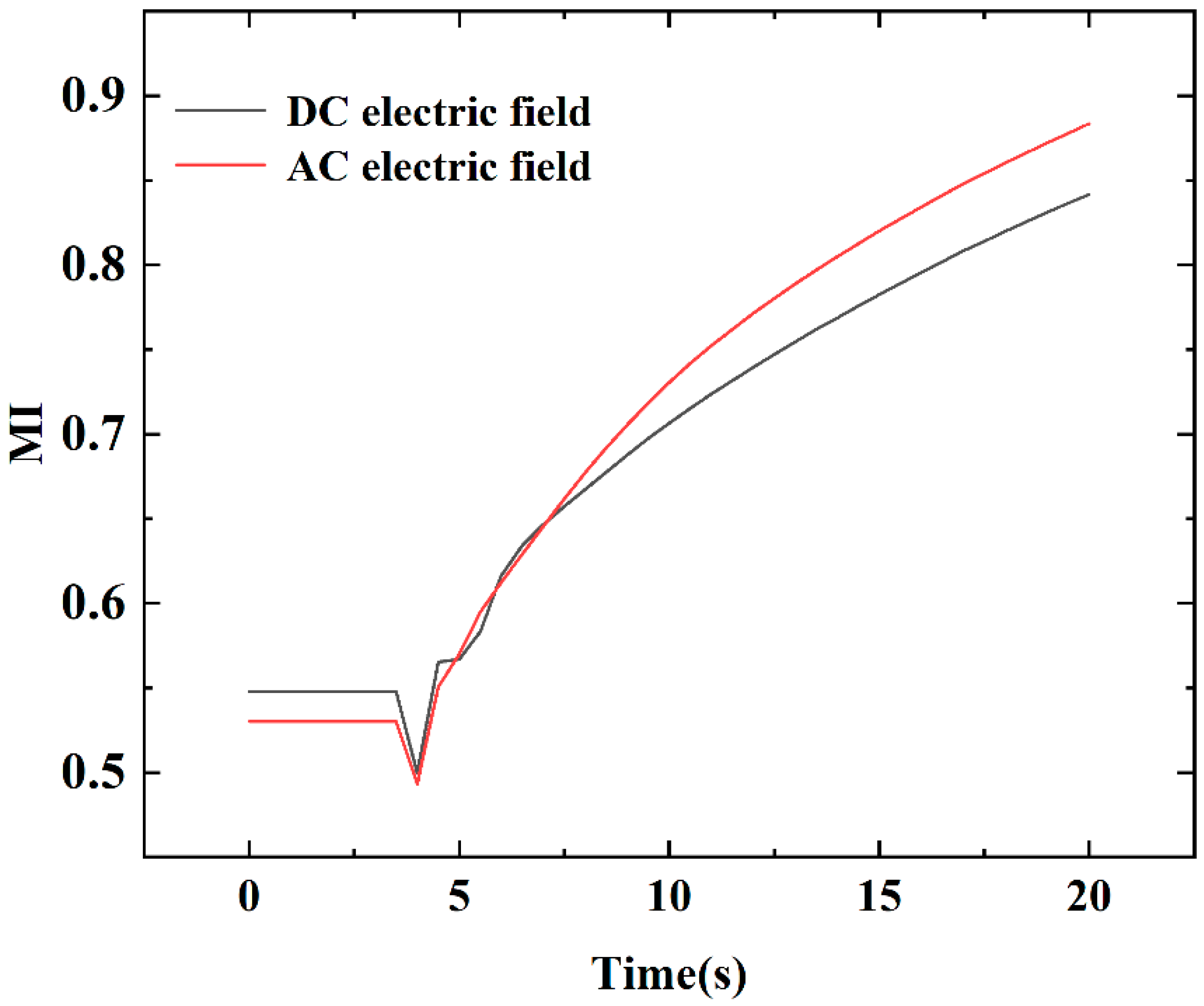 Micromachines 13 01933 g008 Micromachines 13 01933 g008