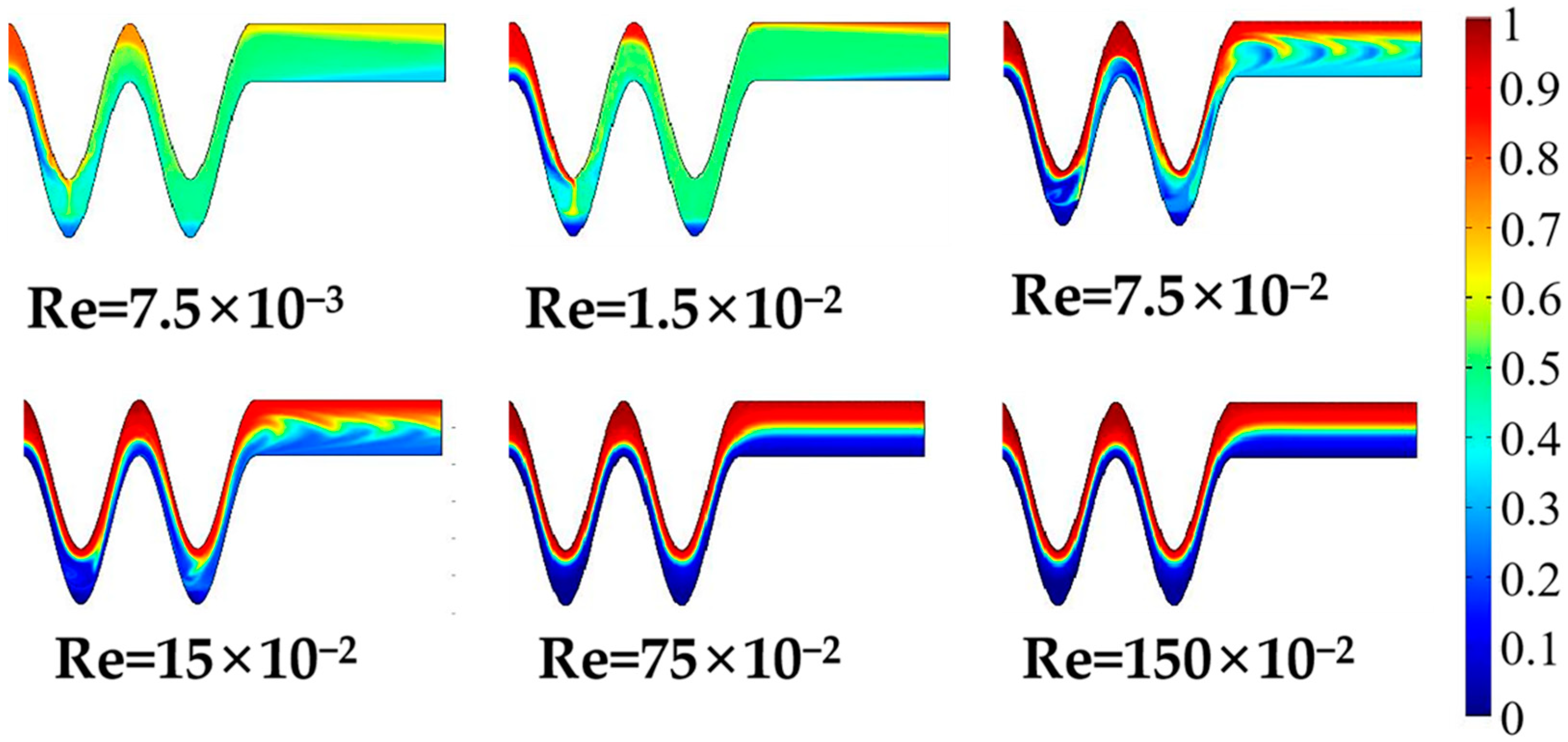 Micromachines 13 01933 g009 Micromachines 13 01933 g009