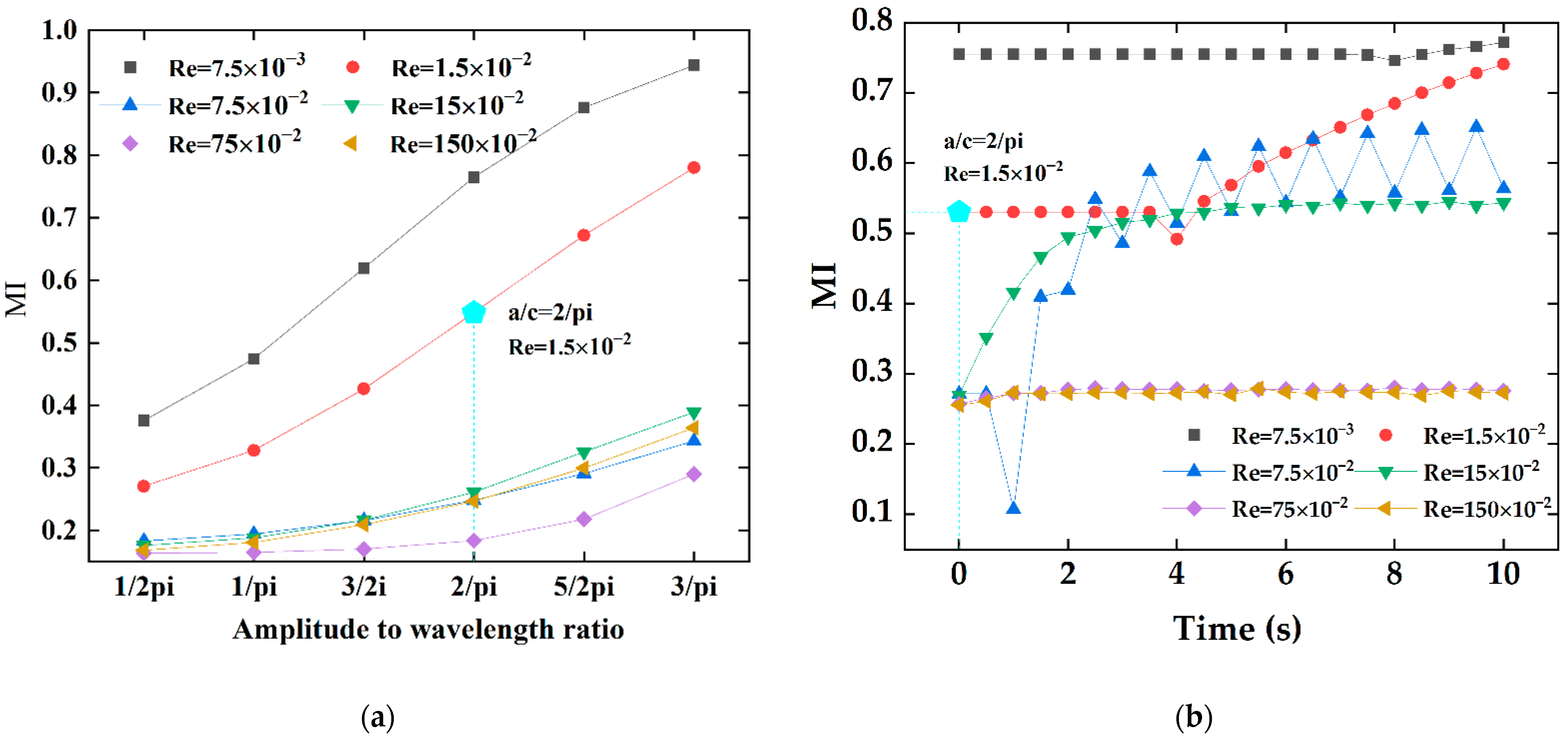 Micromachines 13 01933 g010 Micromachines 13 01933 g010