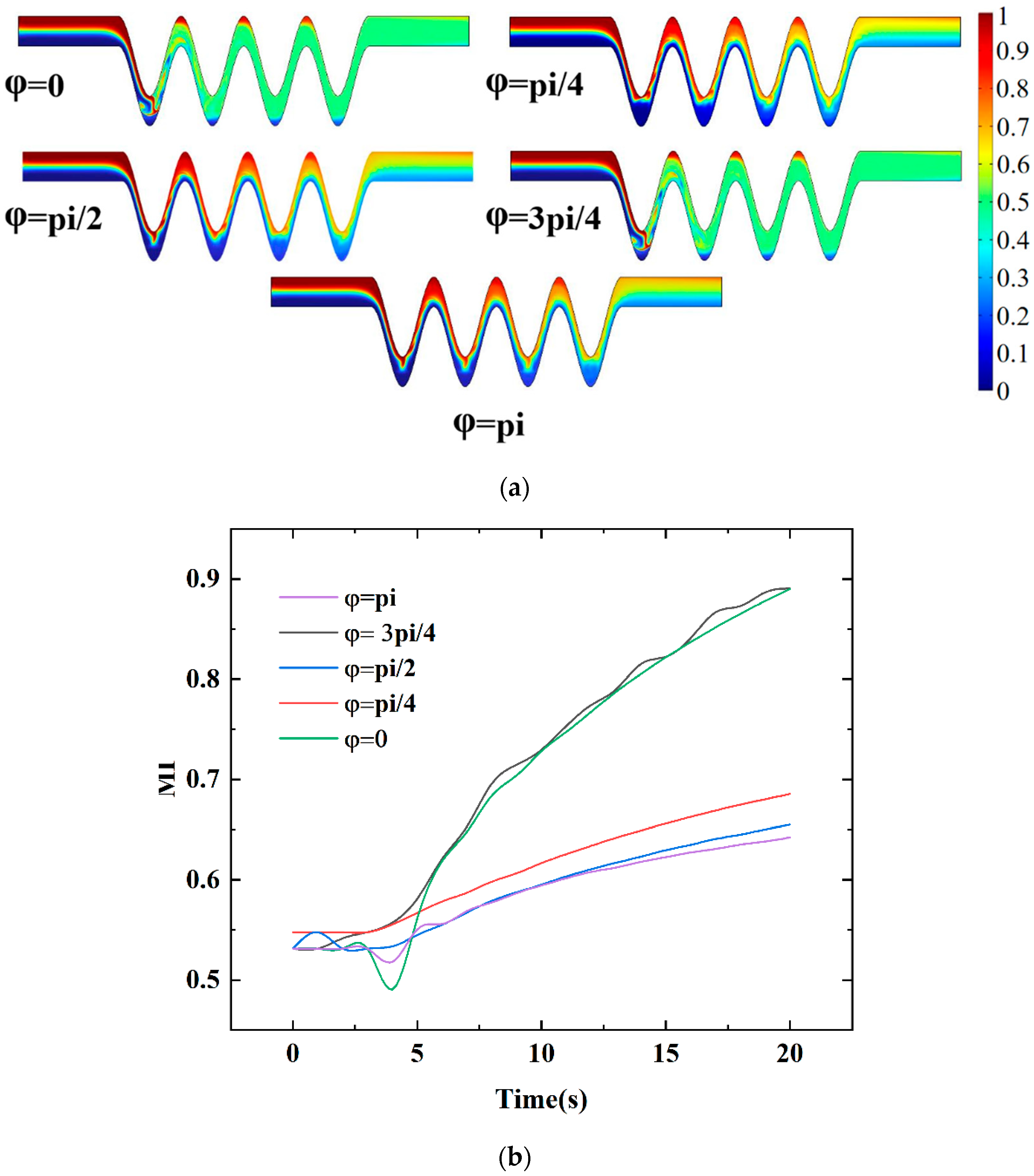 Micromachines 13 01933 g013 Micromachines 13 01933 g013